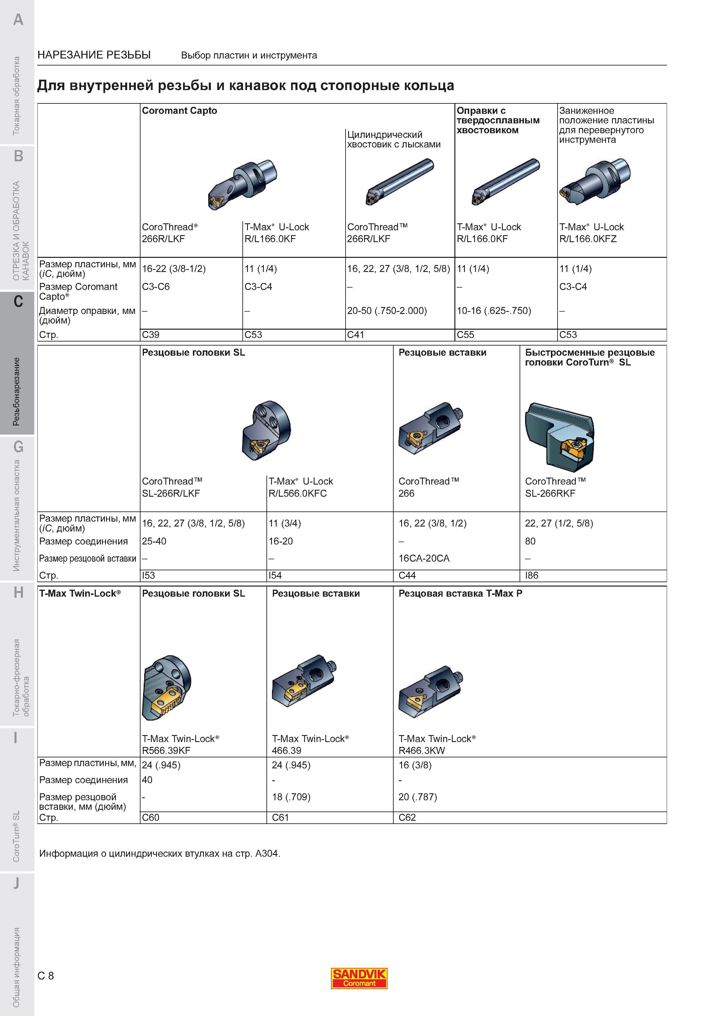 598  Каталог SANDVIK COROMANT 2011 Токарный инструмент и инструментальная оснастка для металлорежущих станков и обрабатывающих центров с ЧПУ Стр. C8