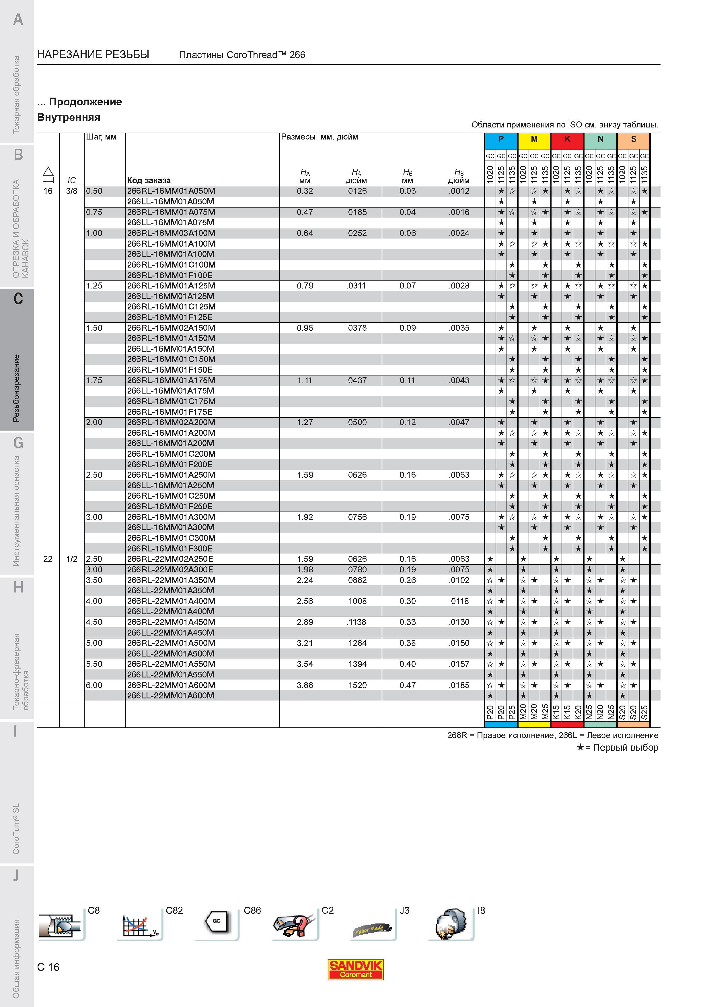 606  Каталог SANDVIK COROMANT 2011 Токарный инструмент и инструментальная оснастка для металлорежущих станков и обрабатывающих центров с ЧПУ Стр. C16