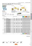 609 Пластины CoroThread 266 Нарезание резьбы на токарных станках Whitworth 55 (BSW BSF BSP) Полный профиль Для газо- и водопроводной арматуры Однозубая Каталог SANDVIK COROMANT 2011 Токарный инструмент и оснастка для металлообрабатывающего оборудования Стр. C19