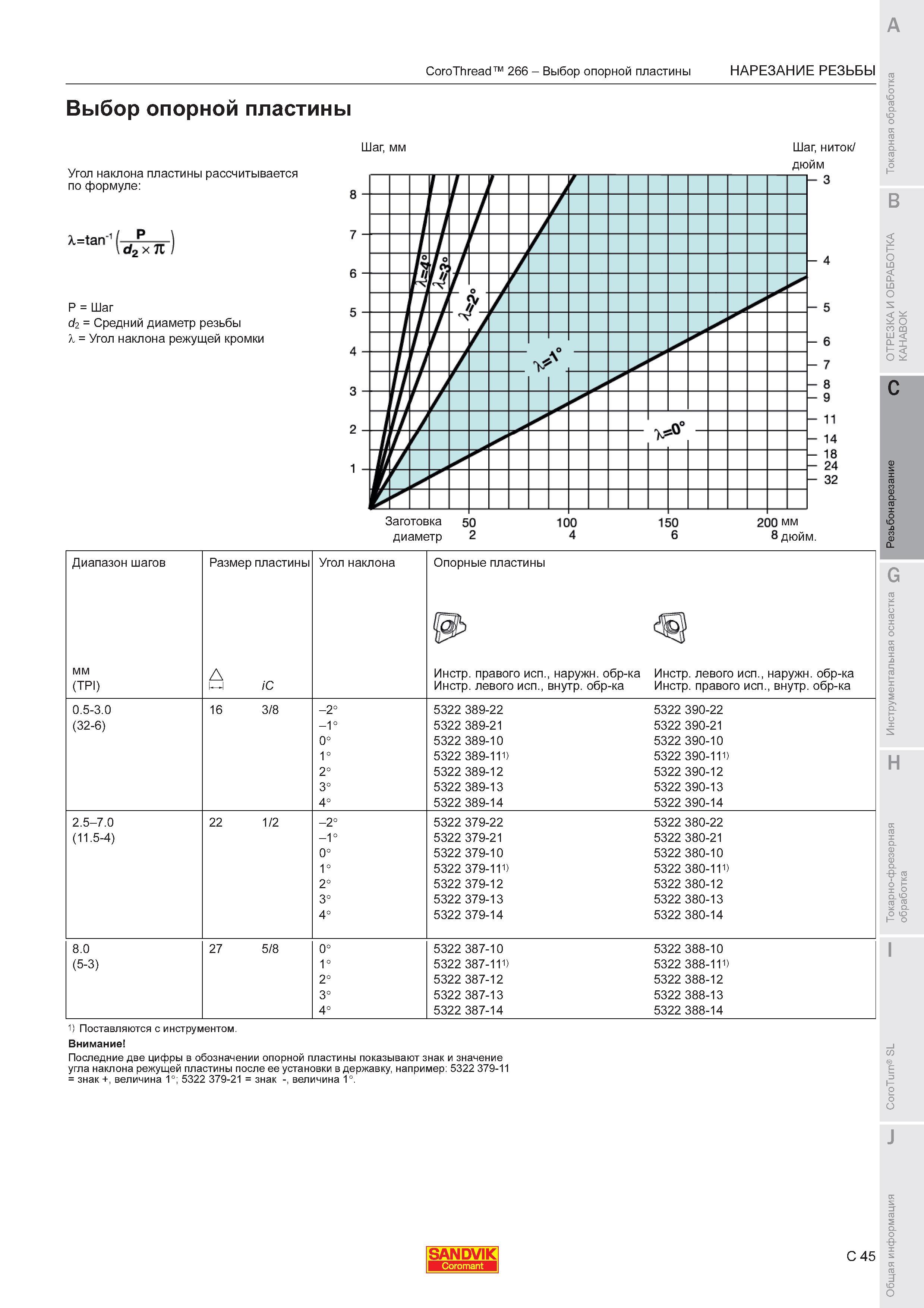 635  Каталог SANDVIK COROMANT 2011 Токарный инструмент и инструментальная оснастка для металлорежущих станков и обрабатывающих центров с ЧПУ Стр. C45