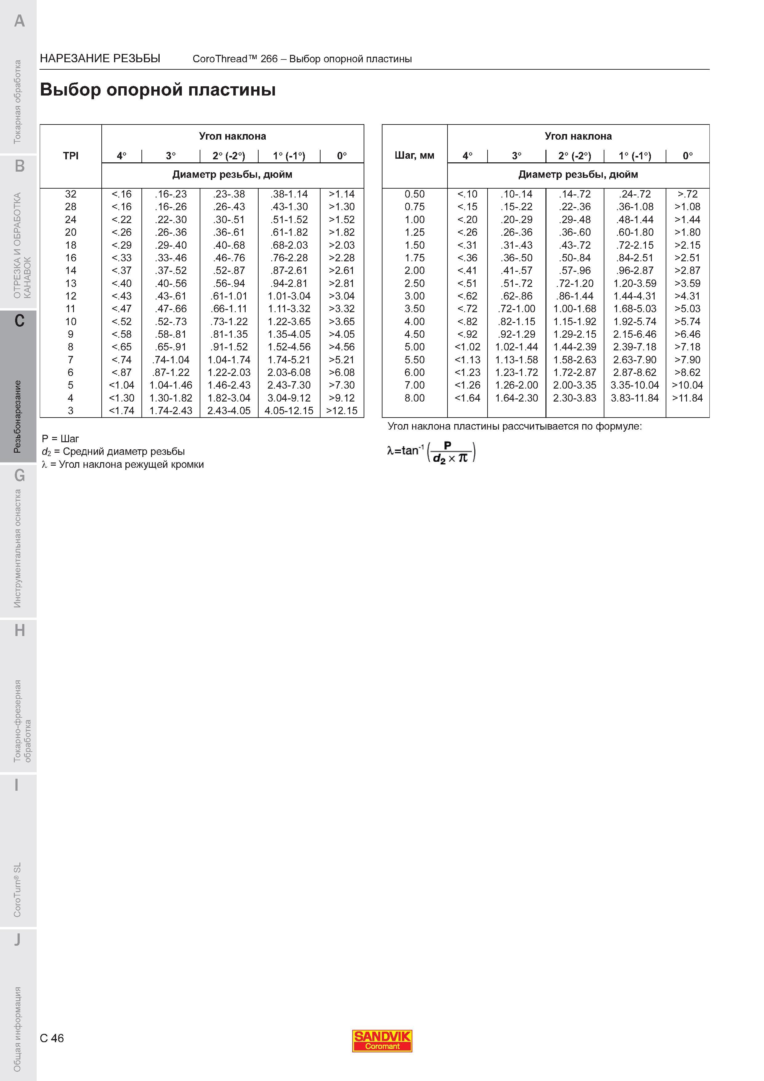 636  Каталог SANDVIK COROMANT 2011 Токарный инструмент и инструментальная оснастка для металлорежущих станков и обрабатывающих центров с ЧПУ Стр. C46