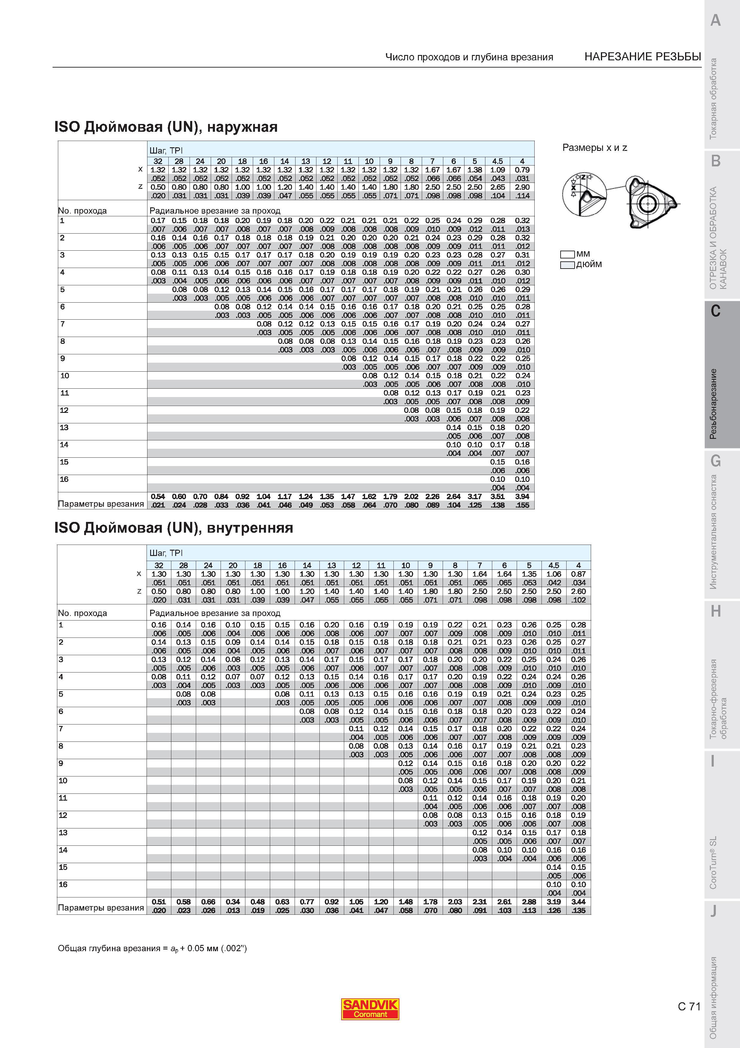 661  Каталог SANDVIK COROMANT 2011 Токарный инструмент и инструментальная оснастка для металлорежущих станков и обрабатывающих центров с ЧПУ Стр. C71