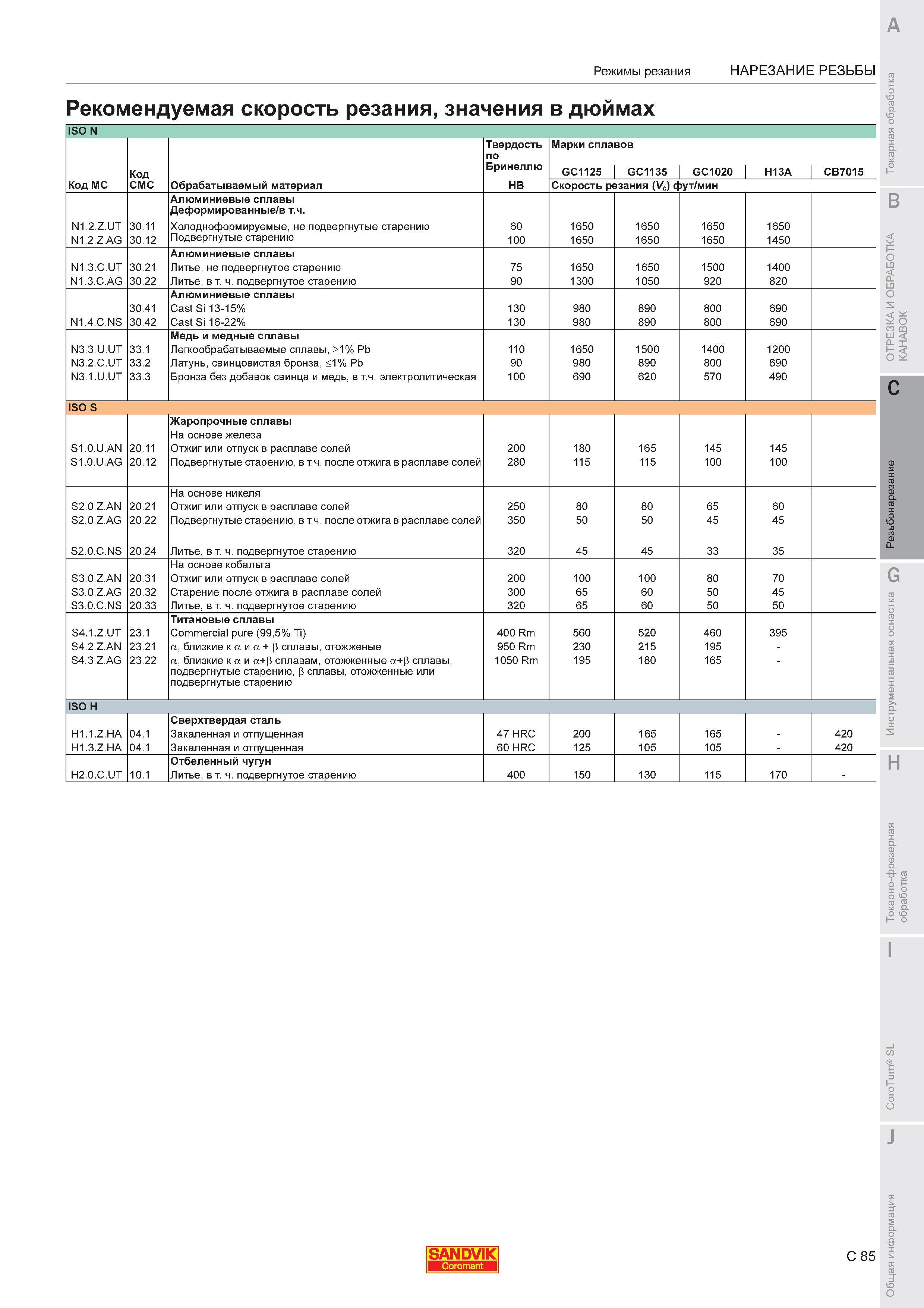 675  Каталог SANDVIK COROMANT 2011 Токарный инструмент и инструментальная оснастка для металлорежущих станков и обрабатывающих центров с ЧПУ Стр. C85