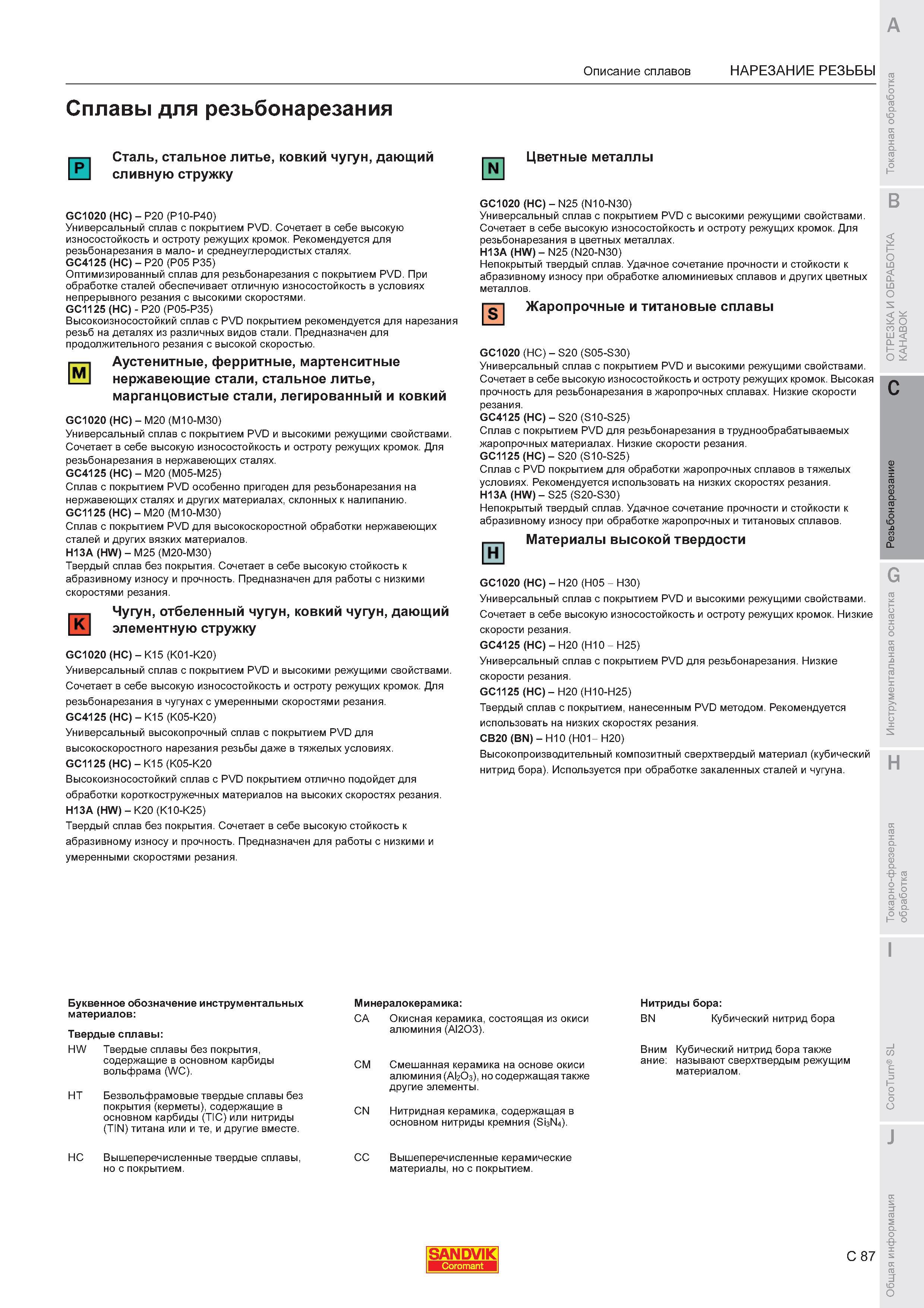677 Описание токарных сплавов Sandvik для резьбонарезания GC1020 Универсальный сплав с покрытием PVD и высокими режущими свойствами Сочетает в себе выс Каталог SANDVIK COROMANT 2011 Токарный инструмент и инструментальная оснастка для металлорежущих станков и обрабатывающих центров с ЧПУ Стр. C87