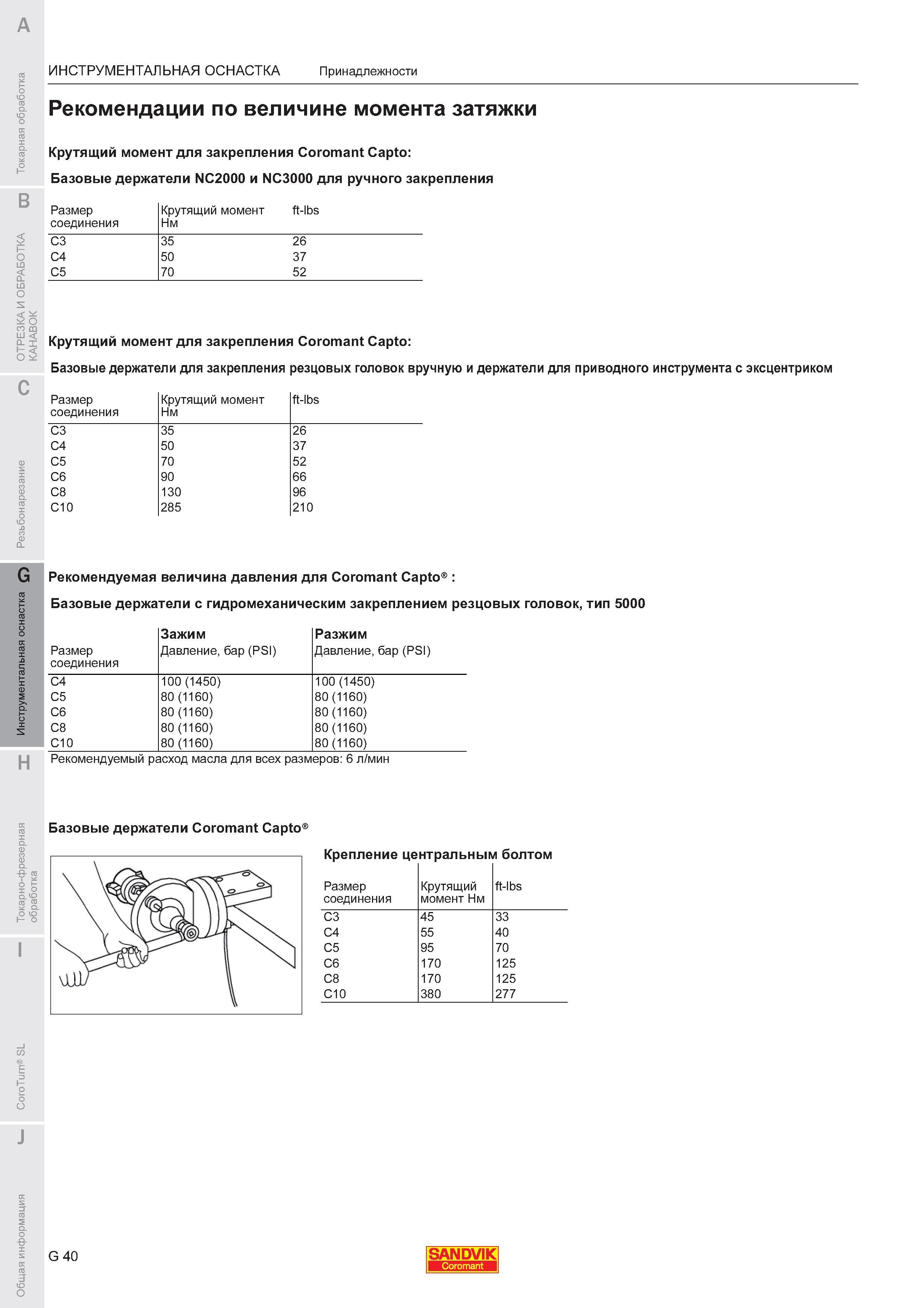 716  Каталог SANDVIK COROMANT 2011 Токарный инструмент и инструментальная оснастка для металлорежущих станков и обрабатывающих центров с ЧПУ Стр. G40