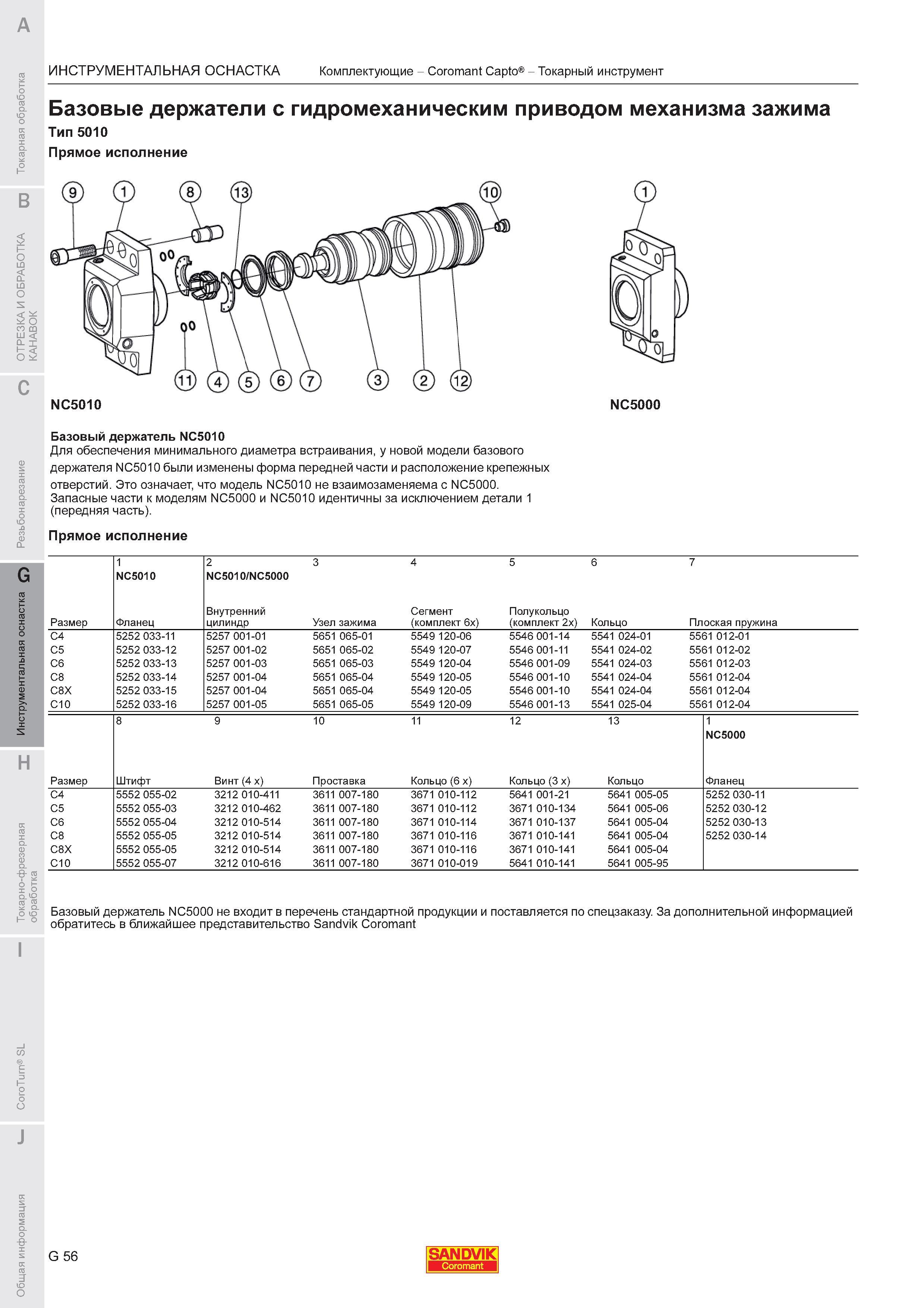 732  Каталог SANDVIK COROMANT 2011 Токарный инструмент и инструментальная оснастка для металлорежущих станков и обрабатывающих центров с ЧПУ Стр. G56