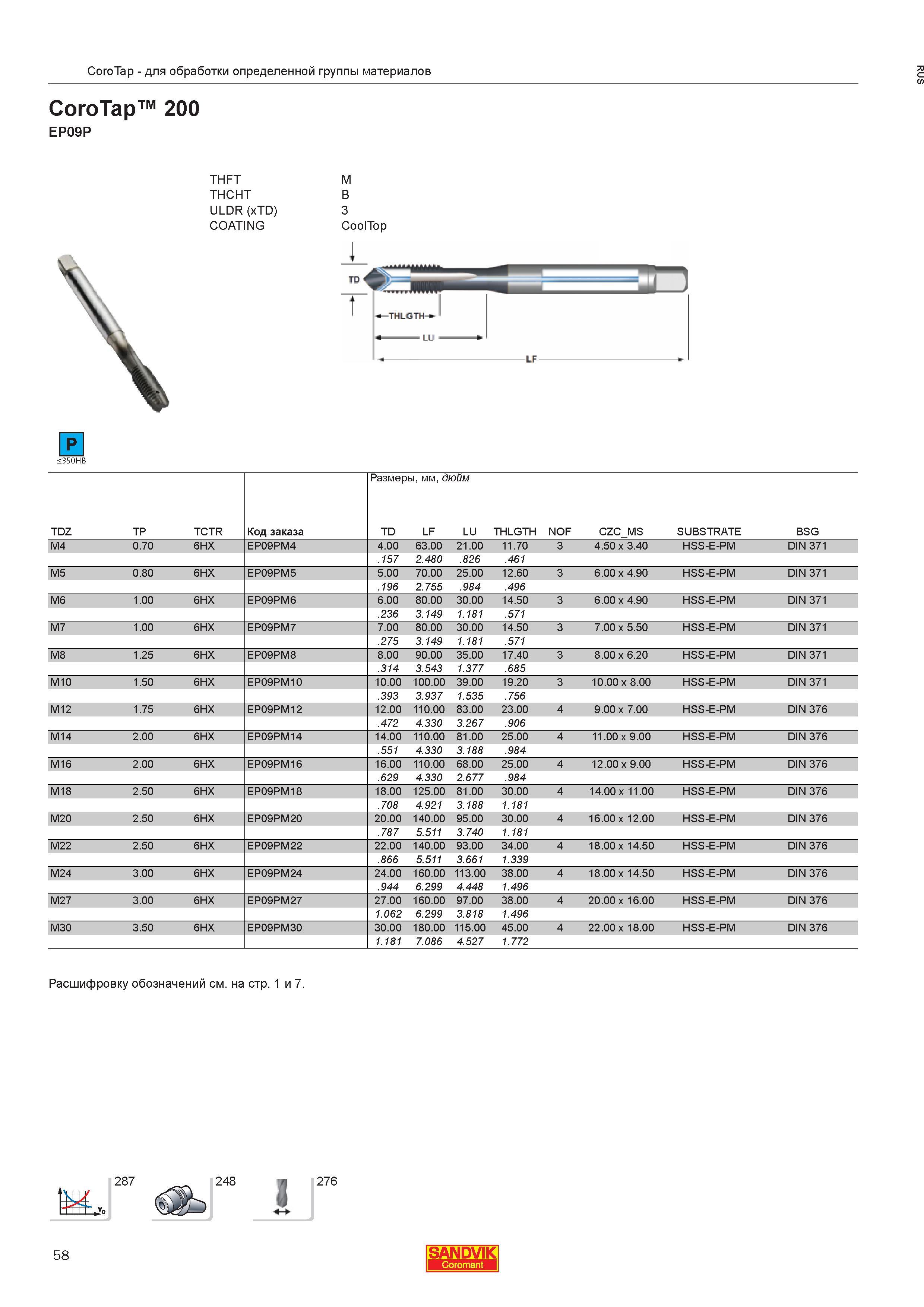 60  Каталог SANDVIK COROMANT 2013 Метчики и инструментальная оснастка для резьбонарезания внутренней резьбы в отверстиях Стр. 58