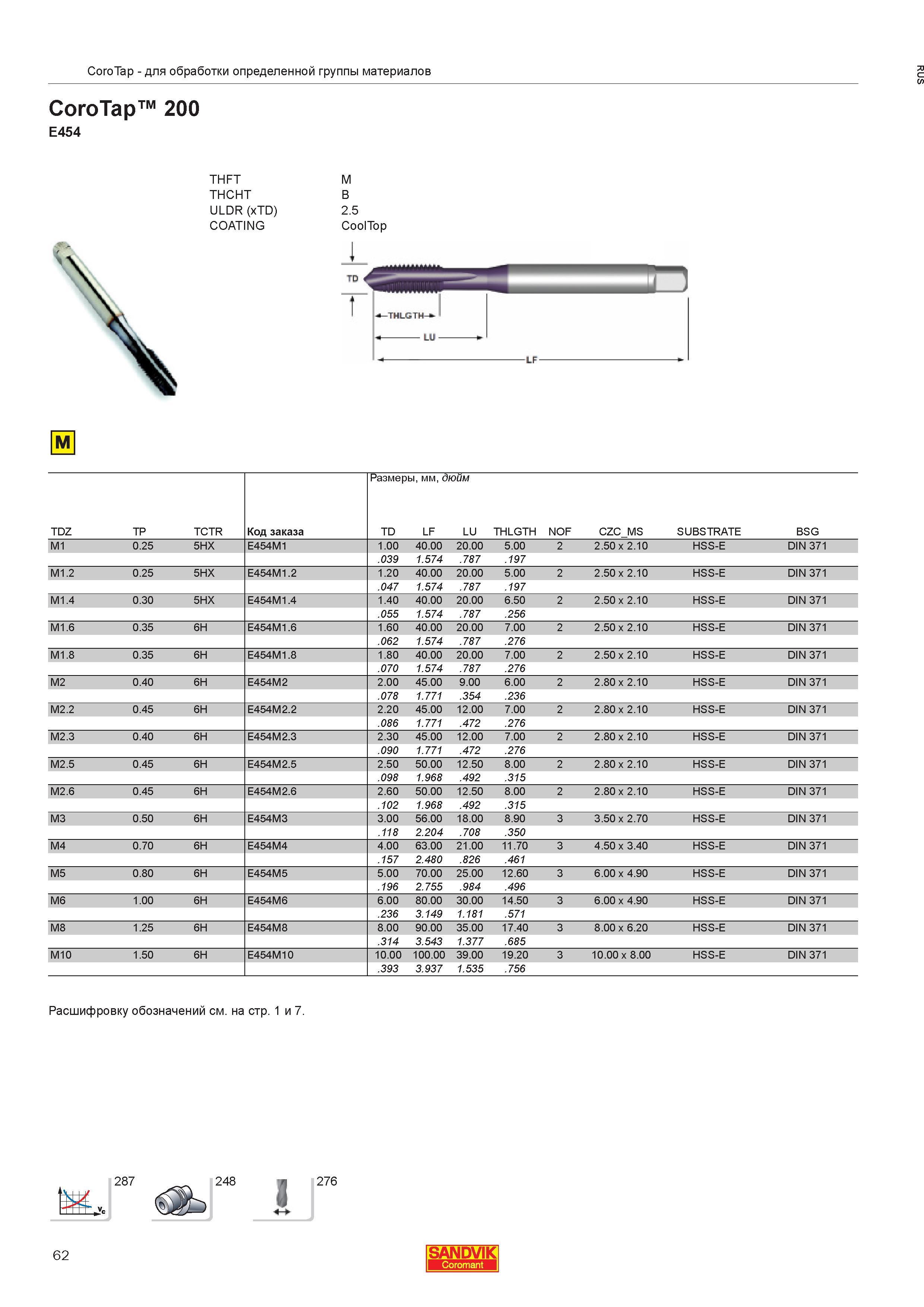 64  Каталог SANDVIK COROMANT 2013 Метчики и инструментальная оснастка для резьбонарезания внутренней резьбы в отверстиях Стр. 62