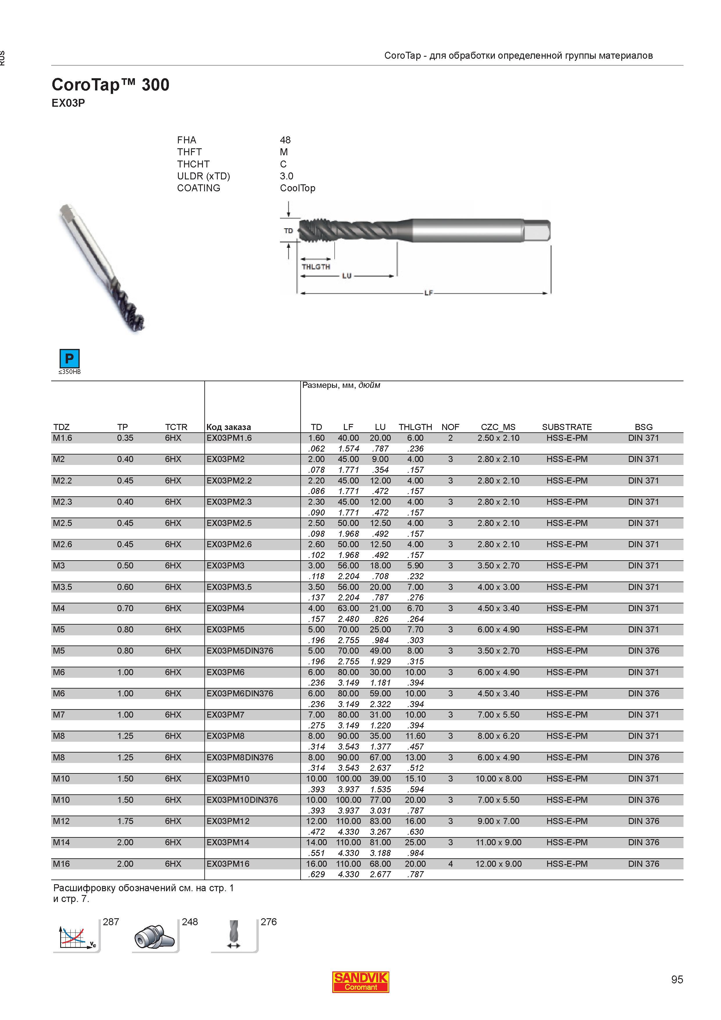 97  Каталог SANDVIK COROMANT 2013 Метчики и инструментальная оснастка для резьбонарезания внутренней резьбы в отверстиях Стр. 95