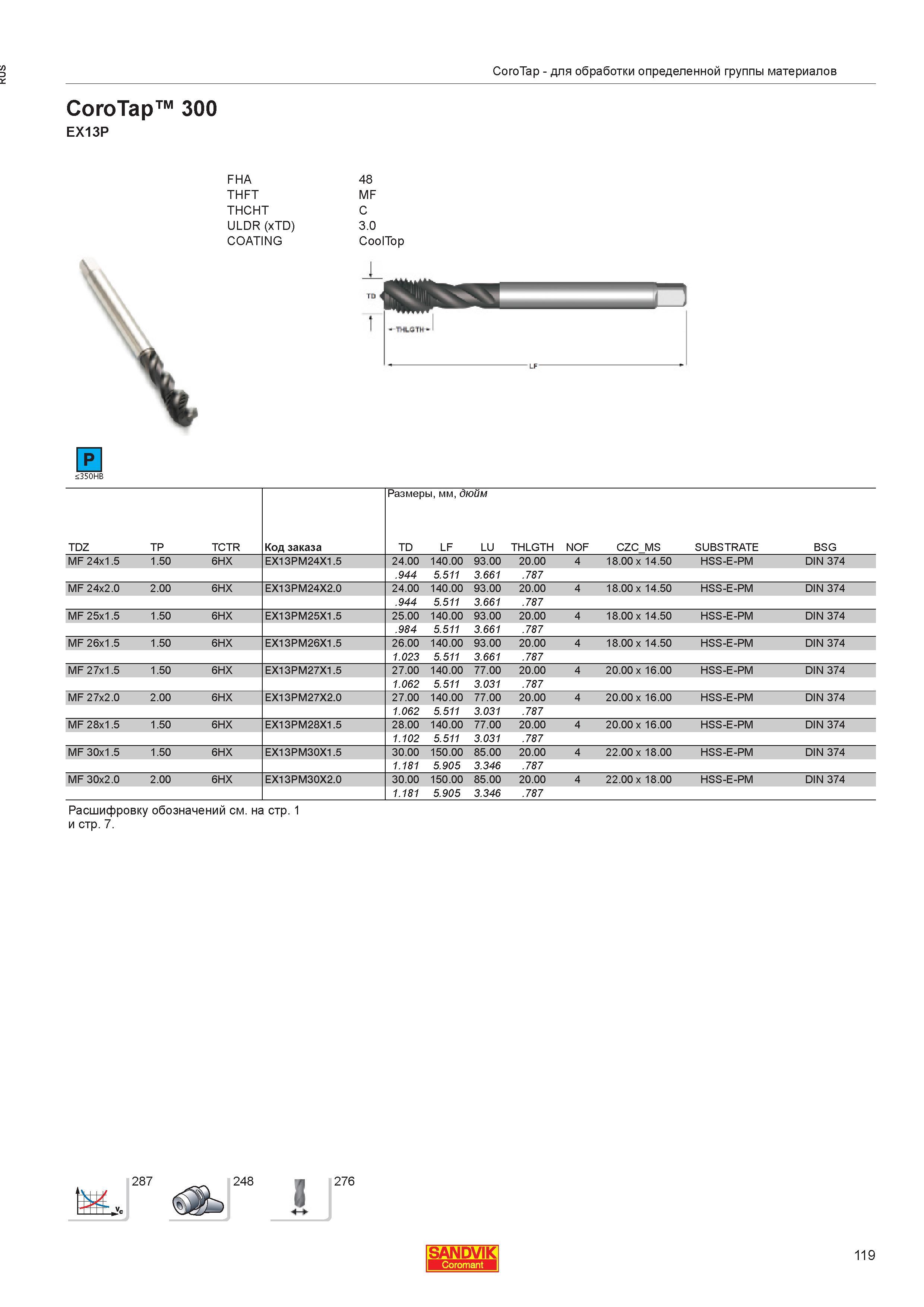 121  Каталог SANDVIK COROMANT 2013 Метчики и инструментальная оснастка для резьбонарезания внутренней резьбы в отверстиях Стр. 119