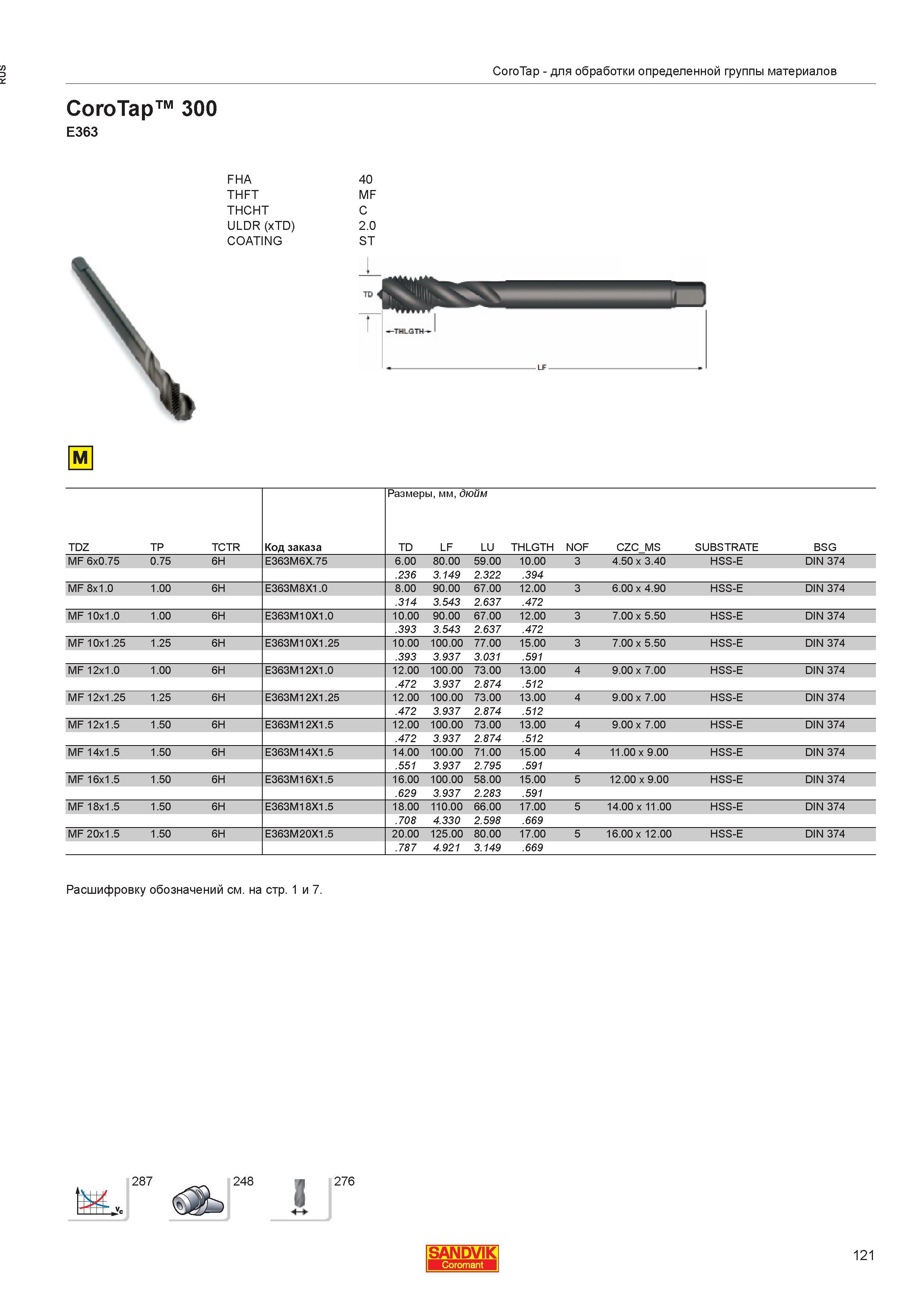 123  Каталог SANDVIK COROMANT 2013 Метчики и инструментальная оснастка для резьбонарезания внутренней резьбы в отверстиях Стр. 121