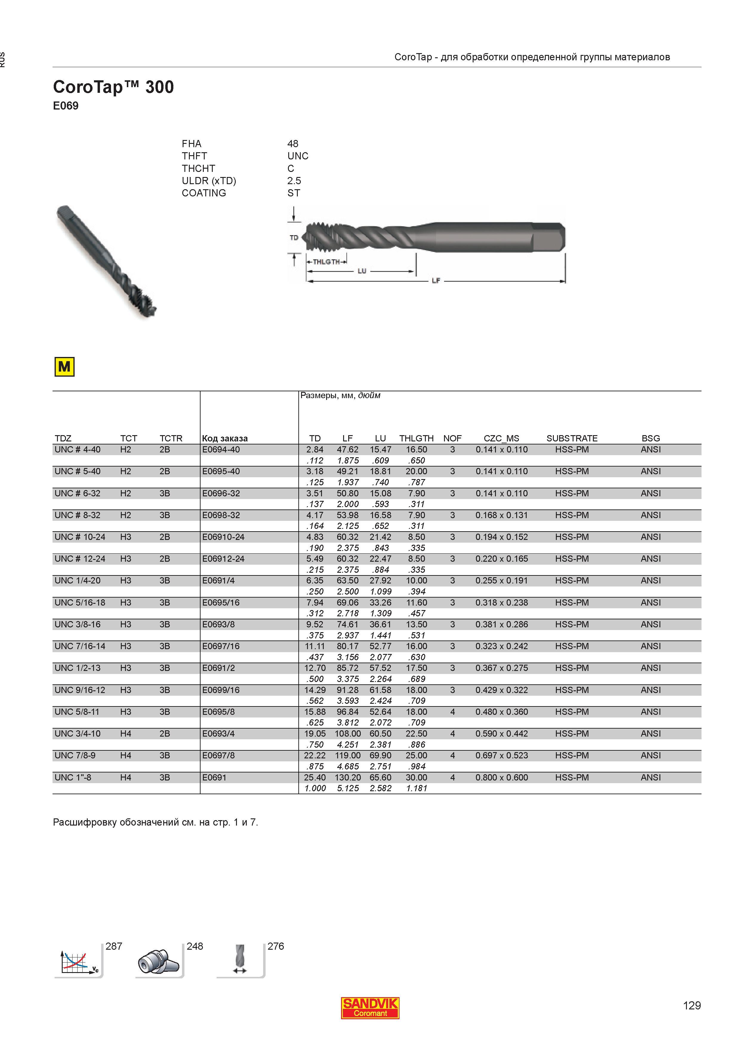 131  Каталог SANDVIK COROMANT 2013 Метчики и инструментальная оснастка для резьбонарезания внутренней резьбы в отверстиях Стр. 129
