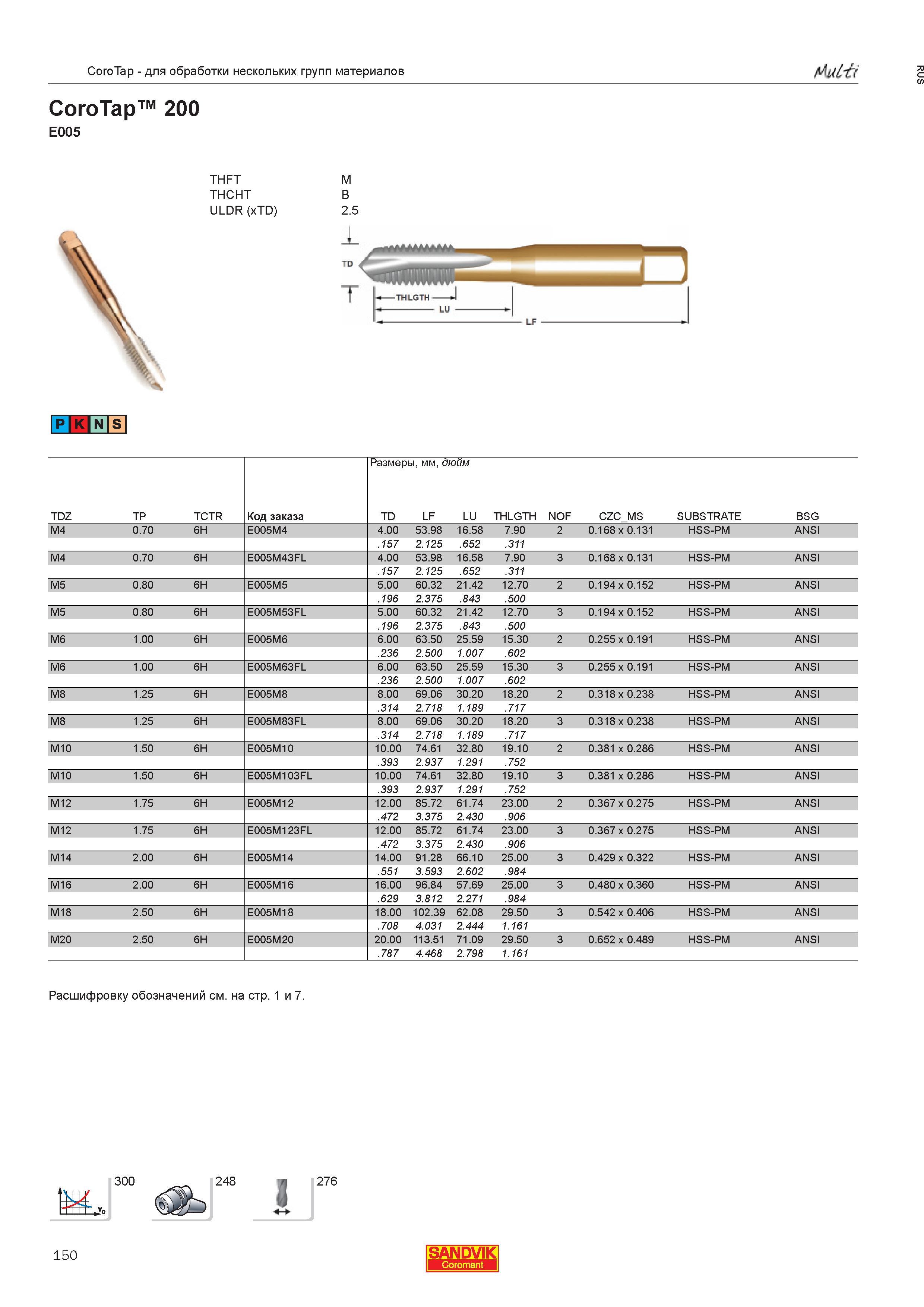 152  Каталог SANDVIK COROMANT 2013 Метчики и инструментальная оснастка для резьбонарезания внутренней резьбы в отверстиях Стр. 150