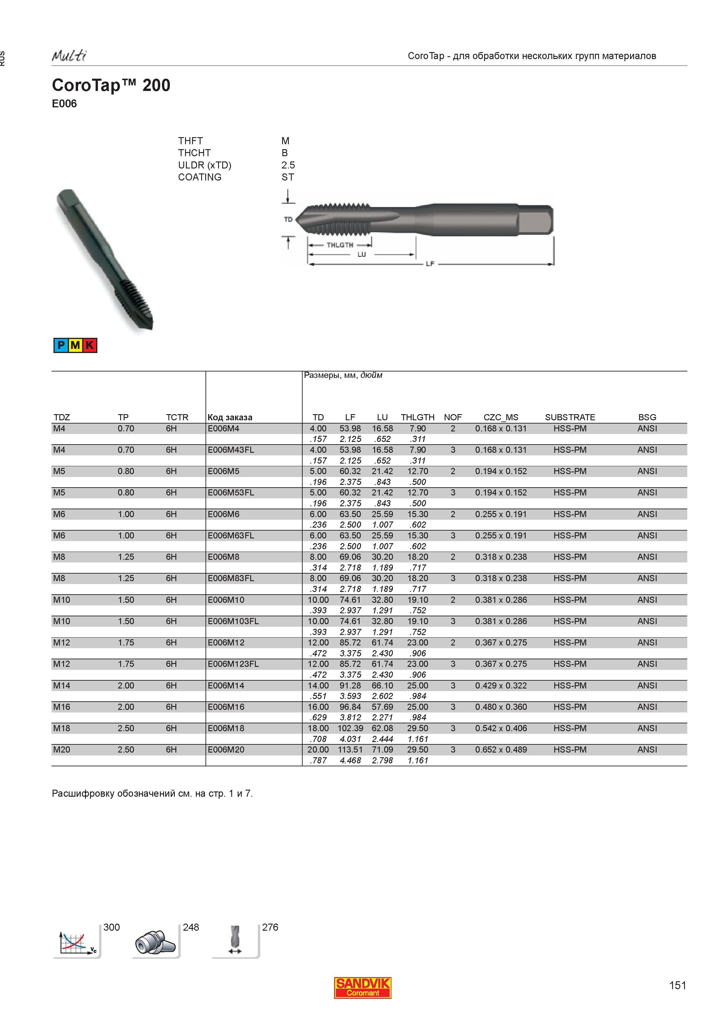 153  Каталог SANDVIK COROMANT 2013 Метчики и инструментальная оснастка для резьбонарезания внутренней резьбы в отверстиях Стр. 151