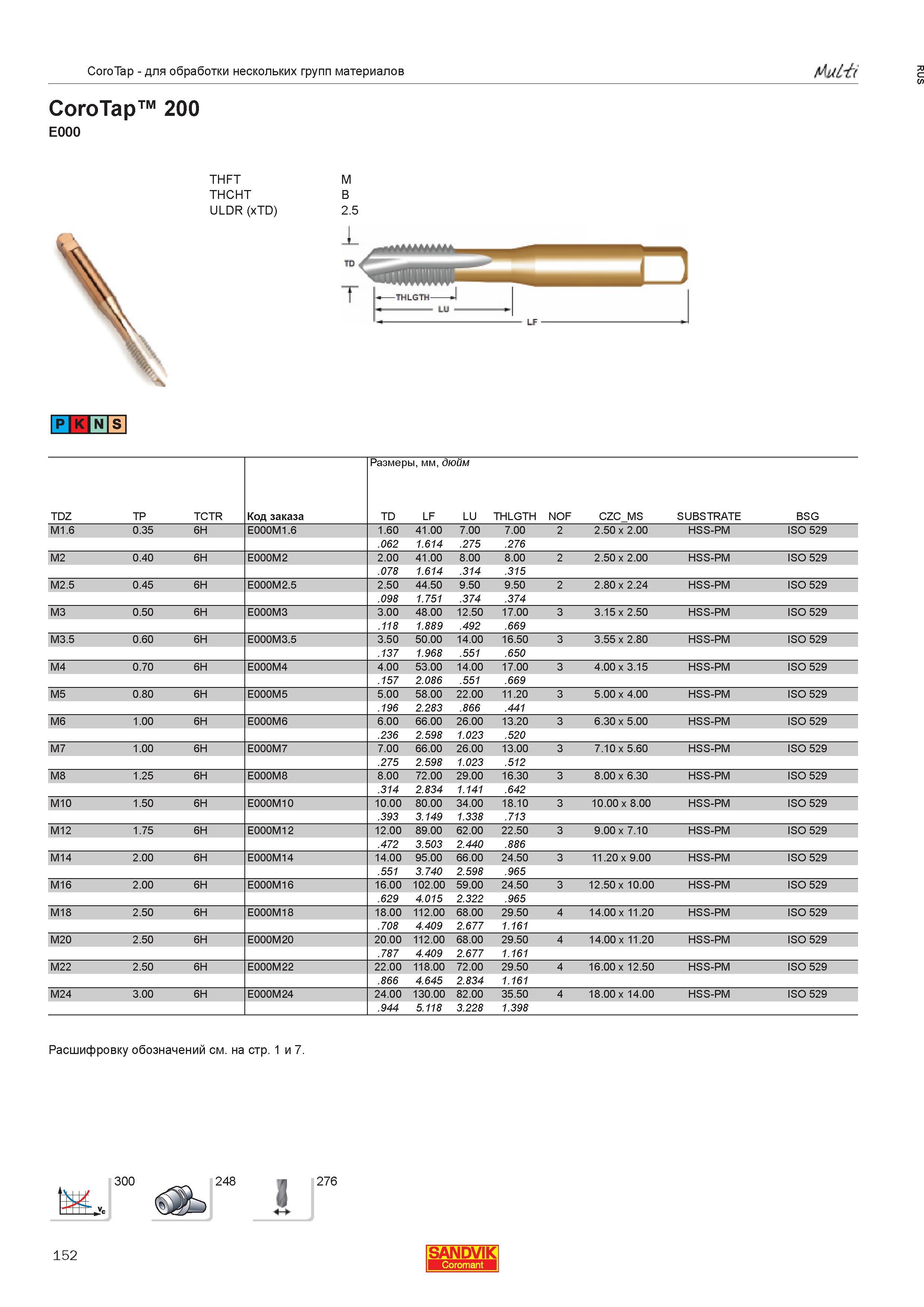 154  Каталог SANDVIK COROMANT 2013 Метчики и инструментальная оснастка для резьбонарезания внутренней резьбы в отверстиях Стр. 152