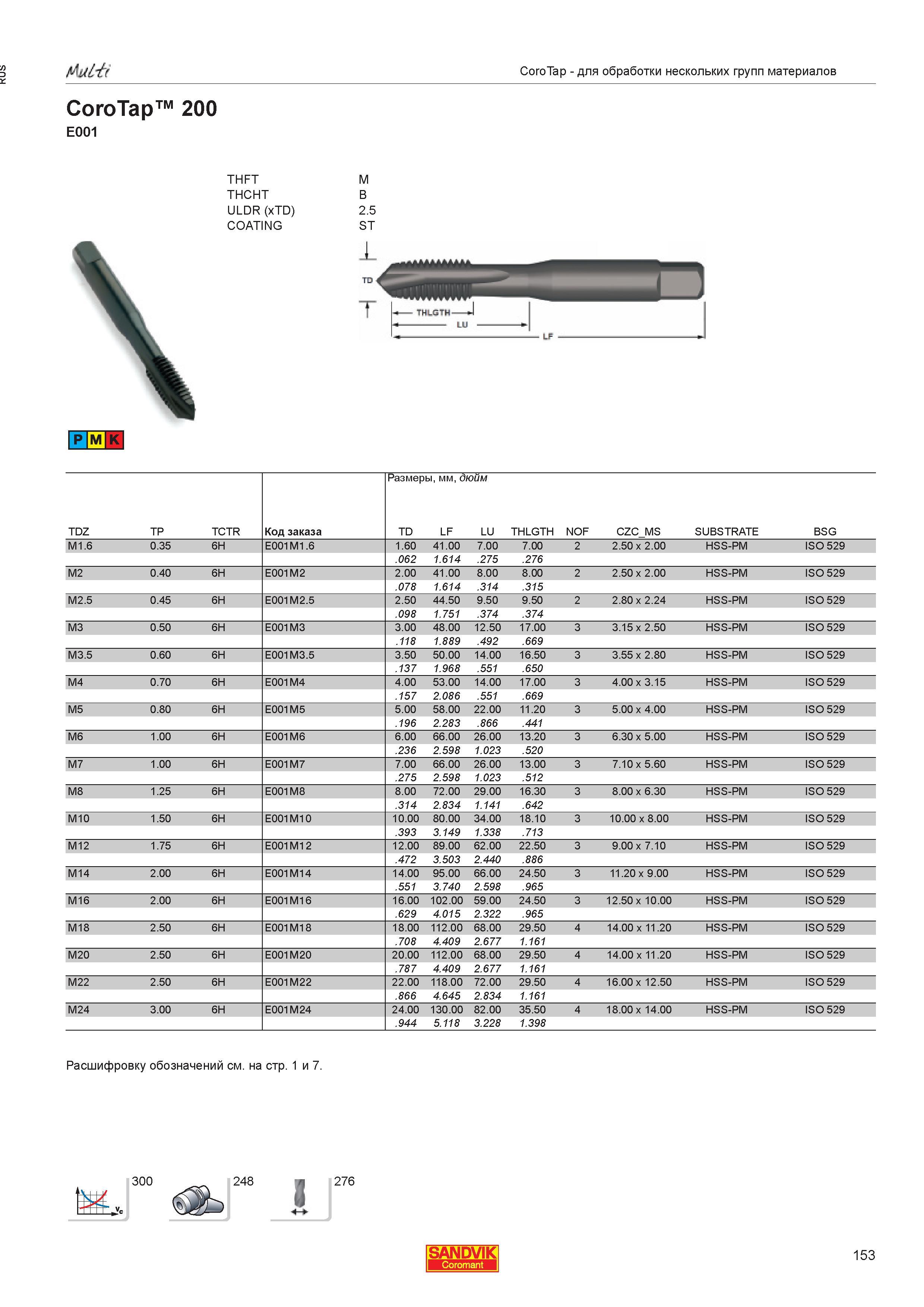 155  Каталог SANDVIK COROMANT 2013 Метчики и инструментальная оснастка для резьбонарезания внутренней резьбы в отверстиях Стр. 153