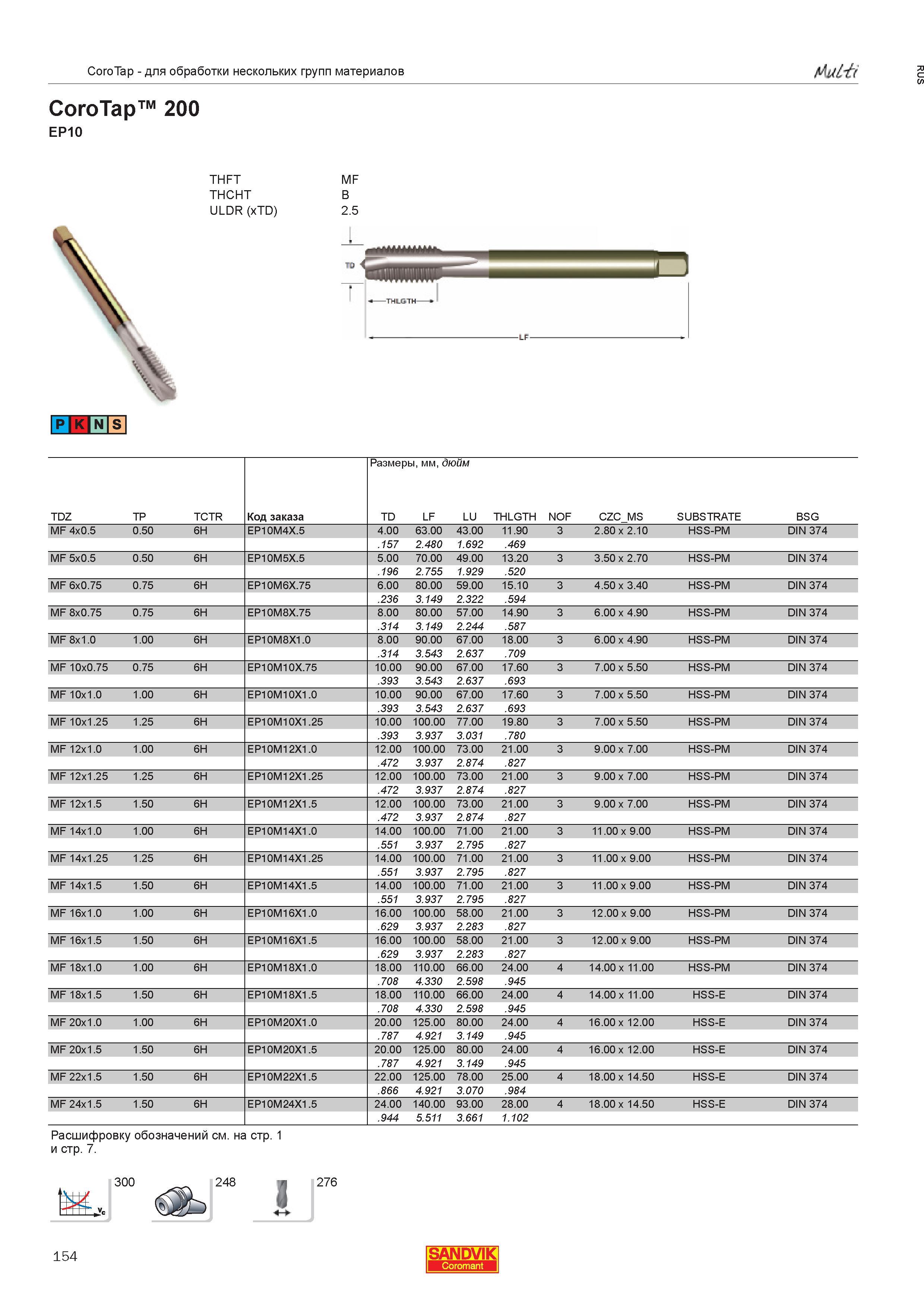 156  Каталог SANDVIK COROMANT 2013 Метчики и инструментальная оснастка для резьбонарезания внутренней резьбы в отверстиях Стр. 154