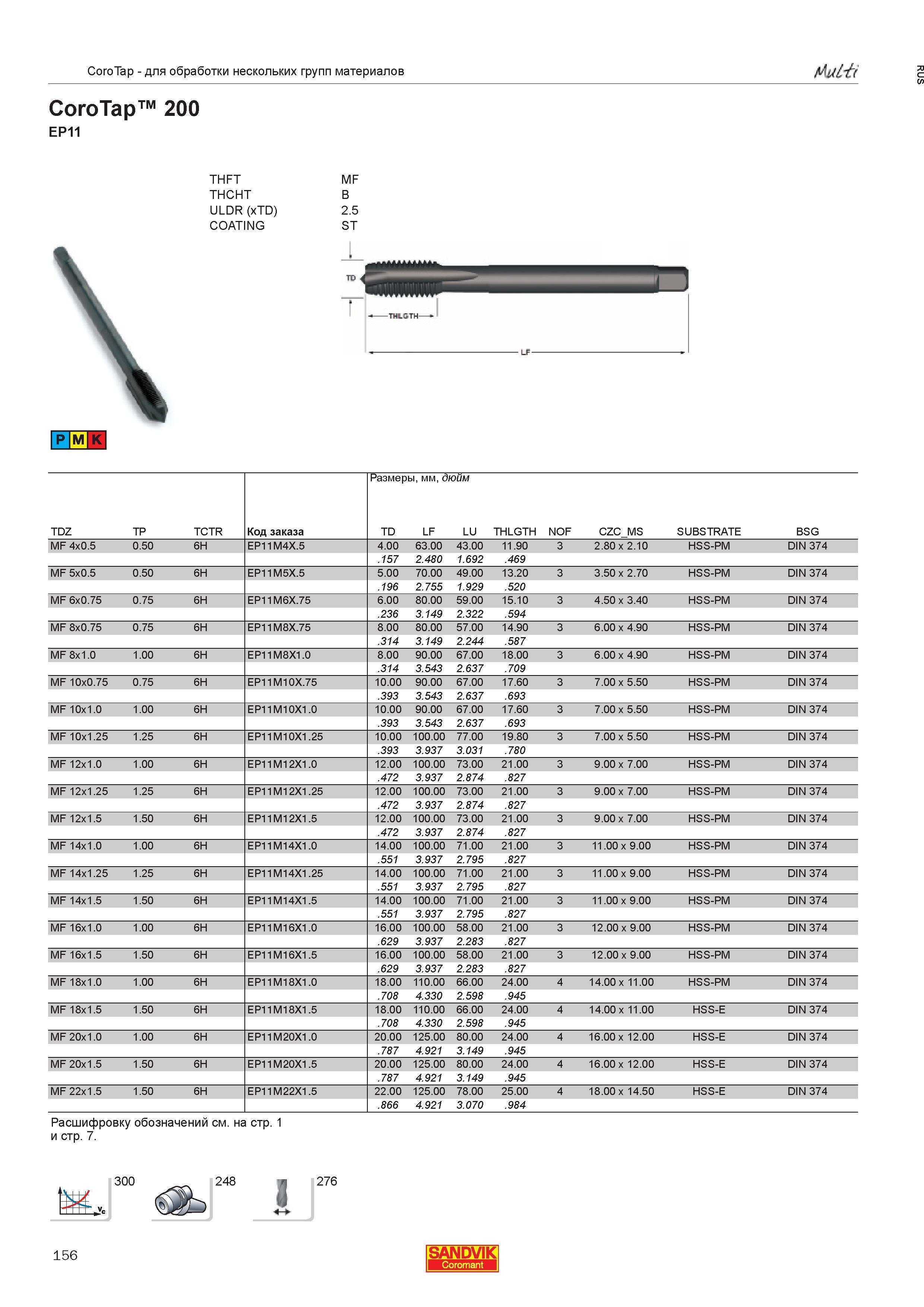 158  Каталог SANDVIK COROMANT 2013 Метчики и инструментальная оснастка для резьбонарезания внутренней резьбы в отверстиях Стр. 156