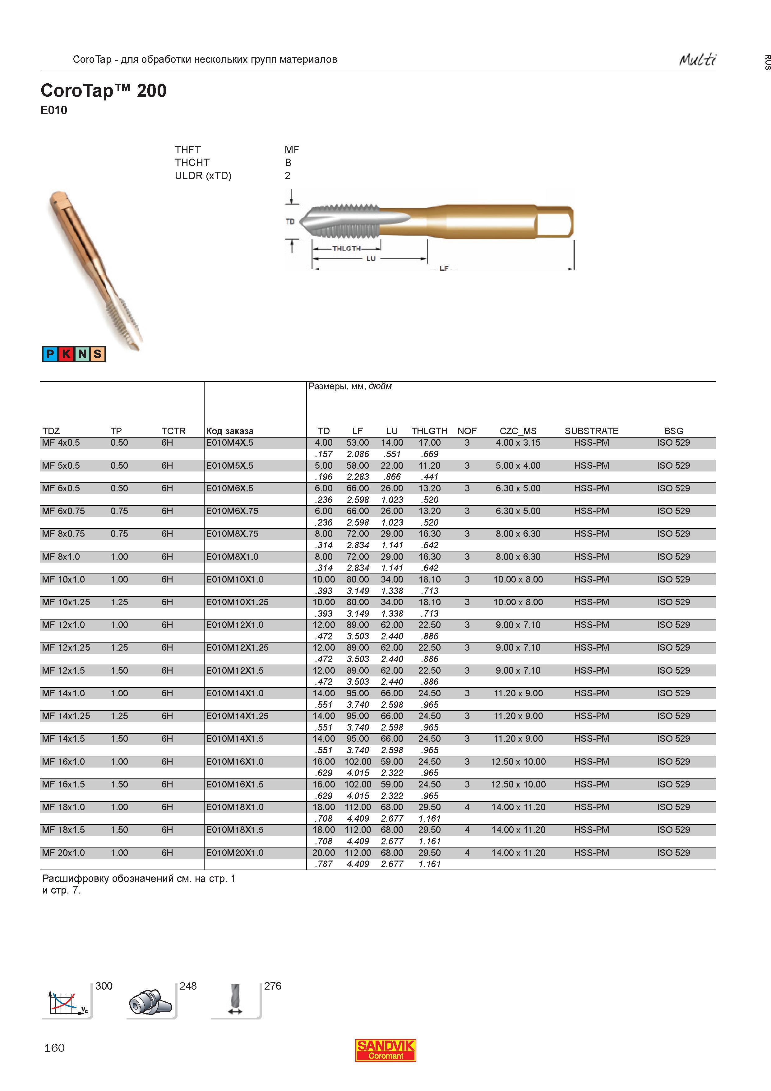 162  Каталог SANDVIK COROMANT 2013 Метчики и инструментальная оснастка для резьбонарезания внутренней резьбы в отверстиях Стр. 160