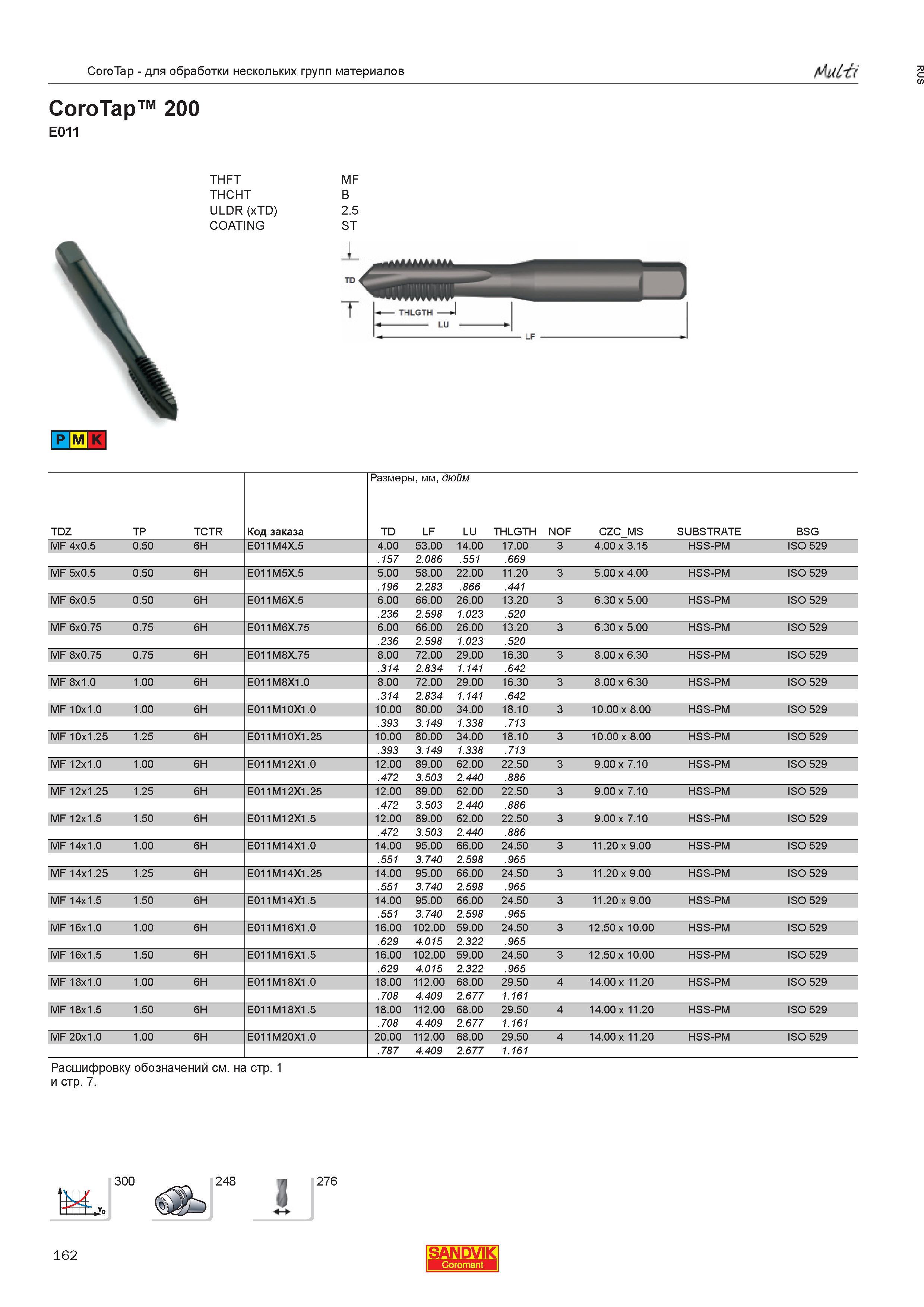 164  Каталог SANDVIK COROMANT 2013 Метчики и инструментальная оснастка для резьбонарезания внутренней резьбы в отверстиях Стр. 162