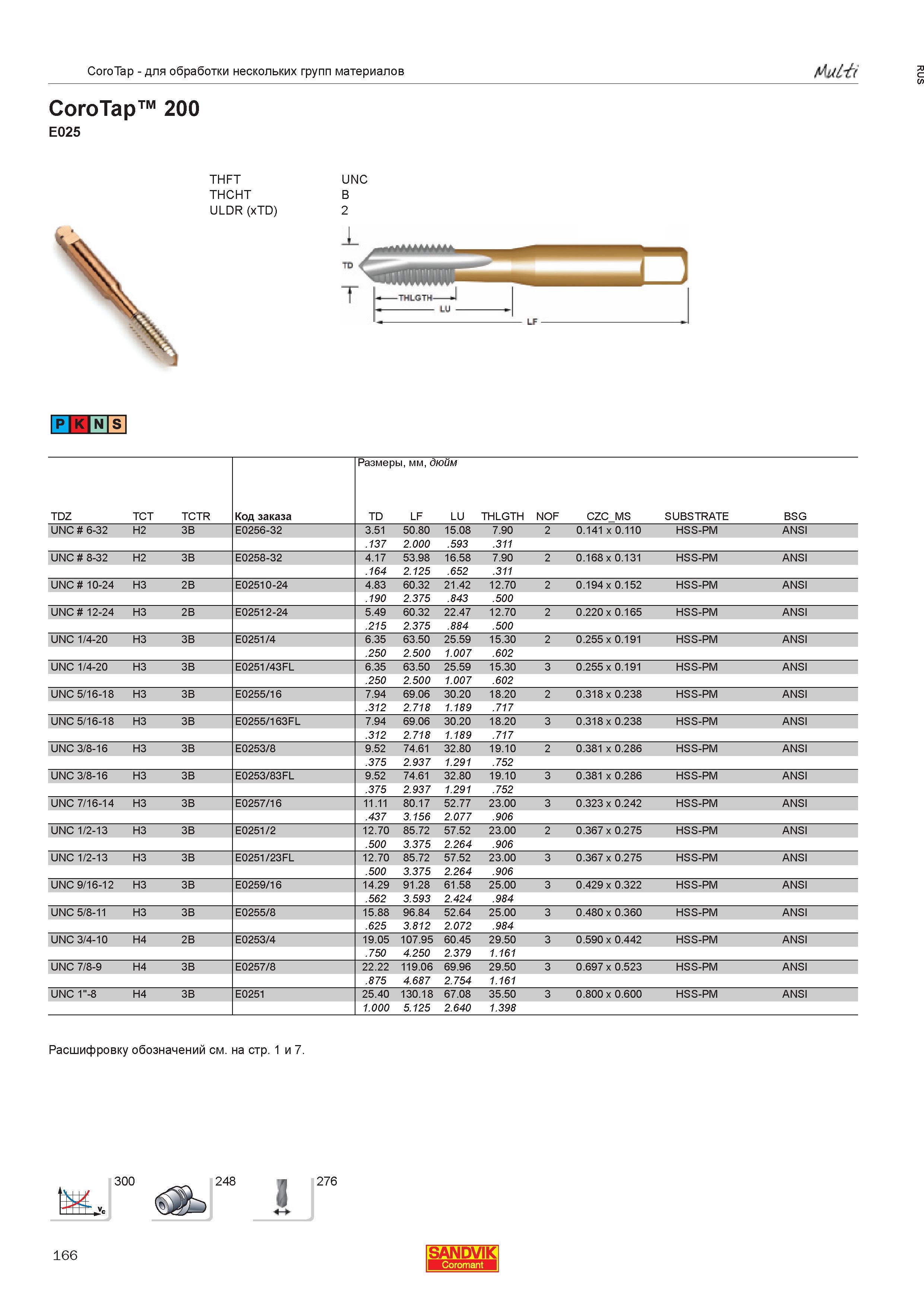 168  Каталог SANDVIK COROMANT 2013 Метчики и инструментальная оснастка для резьбонарезания внутренней резьбы в отверстиях Стр. 166
