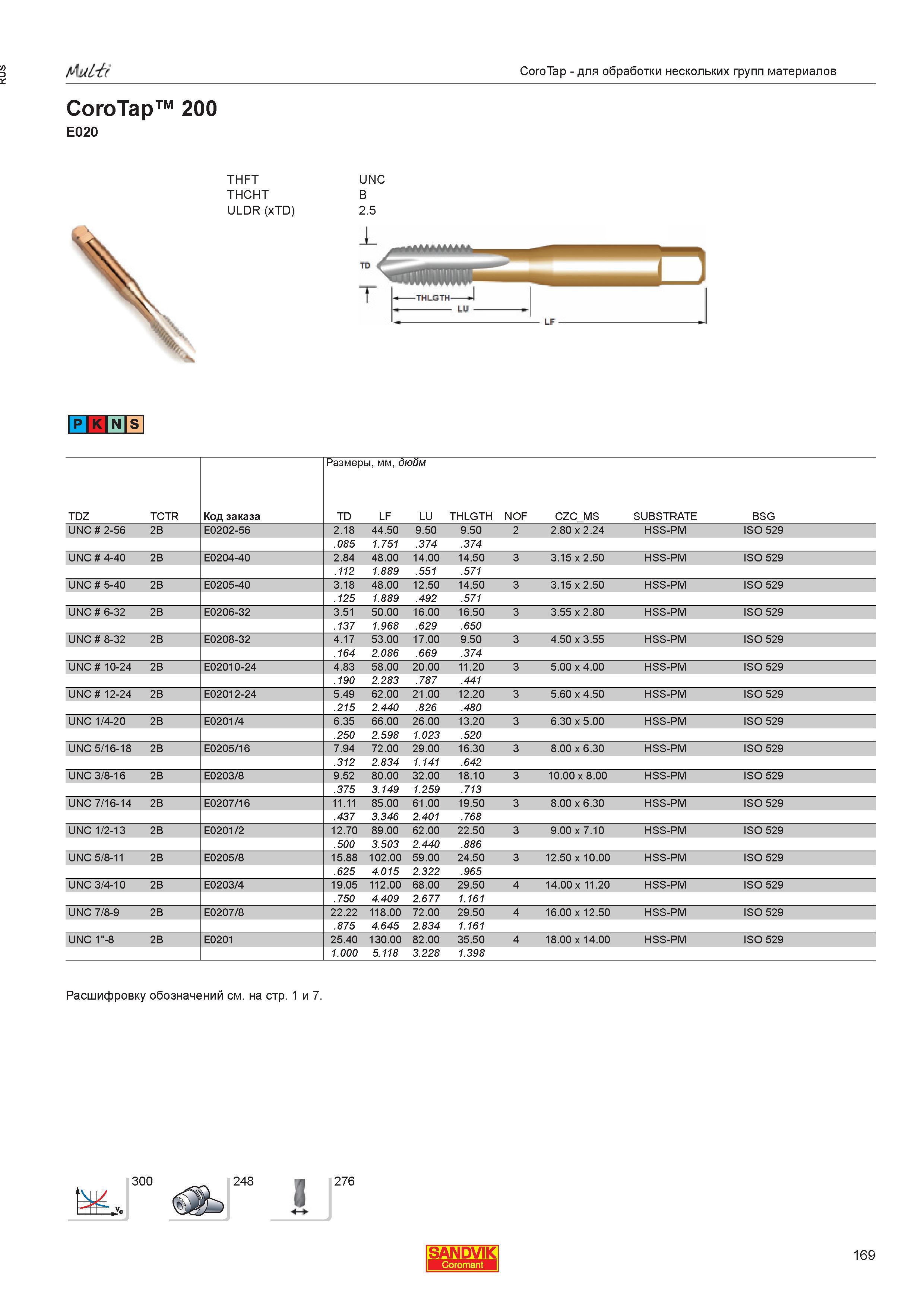 171  Каталог SANDVIK COROMANT 2013 Метчики и инструментальная оснастка для резьбонарезания внутренней резьбы в отверстиях Стр. 169