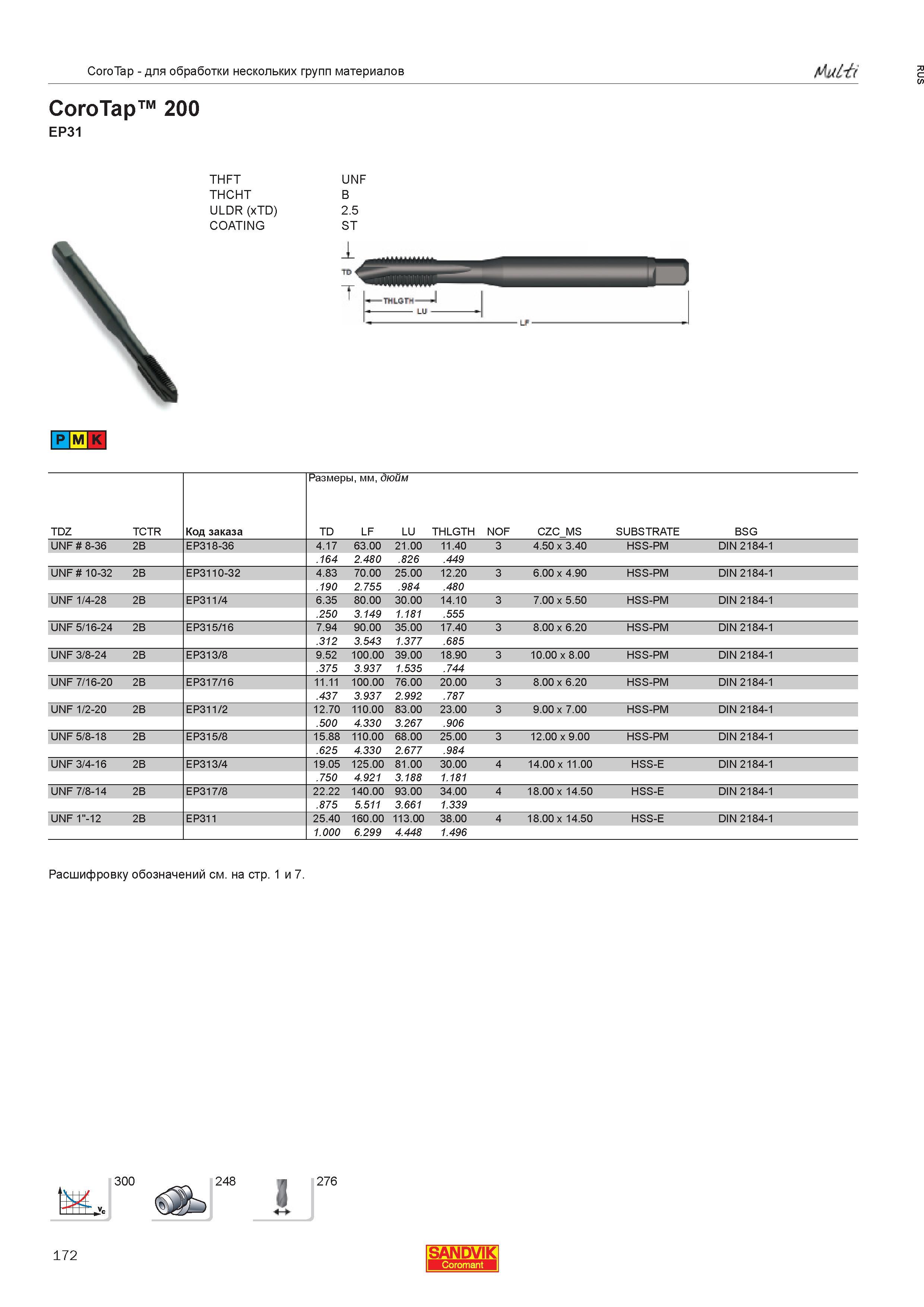174  Каталог SANDVIK COROMANT 2013 Метчики и инструментальная оснастка для резьбонарезания внутренней резьбы в отверстиях Стр. 172
