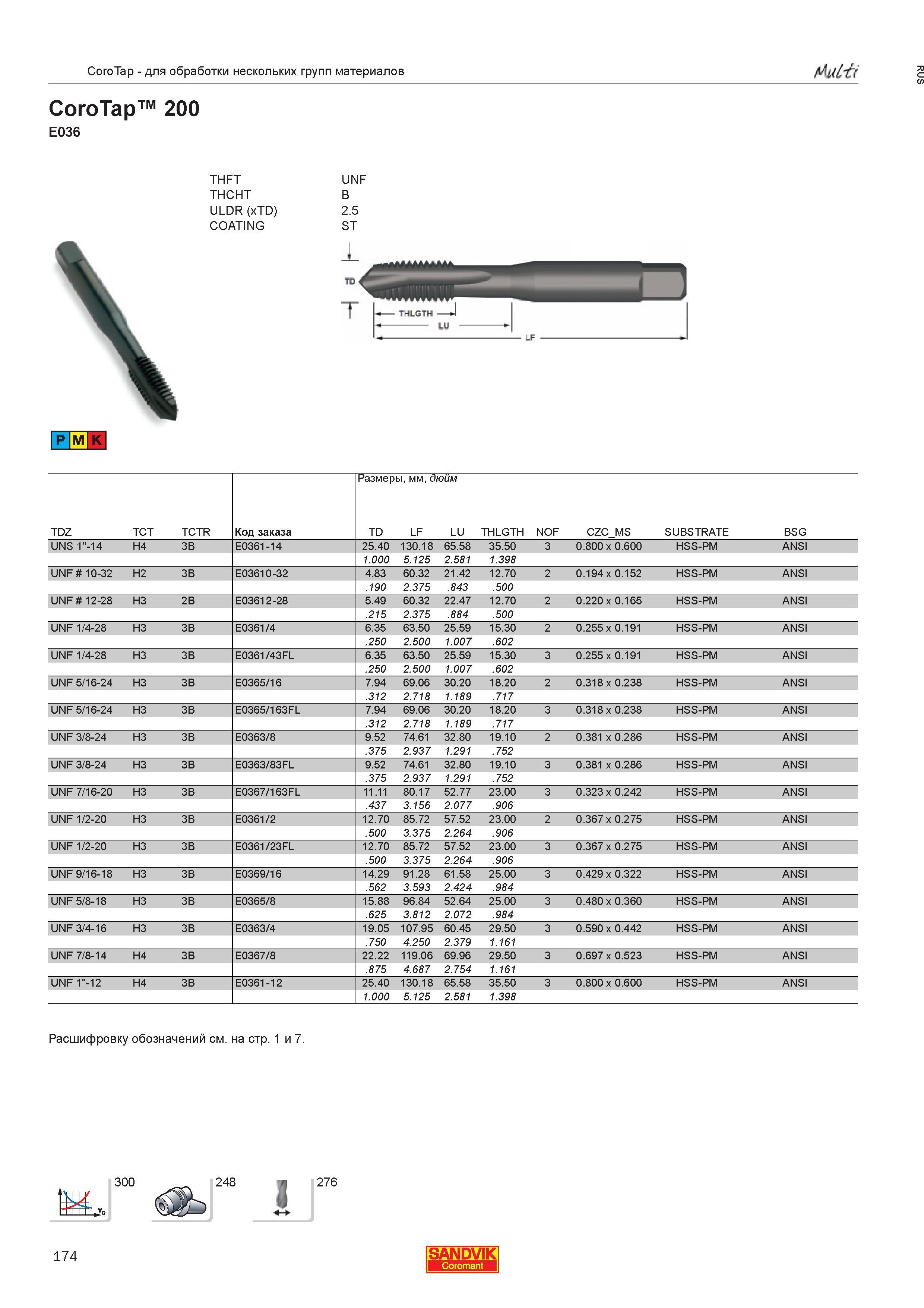 176  Каталог SANDVIK COROMANT 2013 Метчики и инструментальная оснастка для резьбонарезания внутренней резьбы в отверстиях Стр. 174