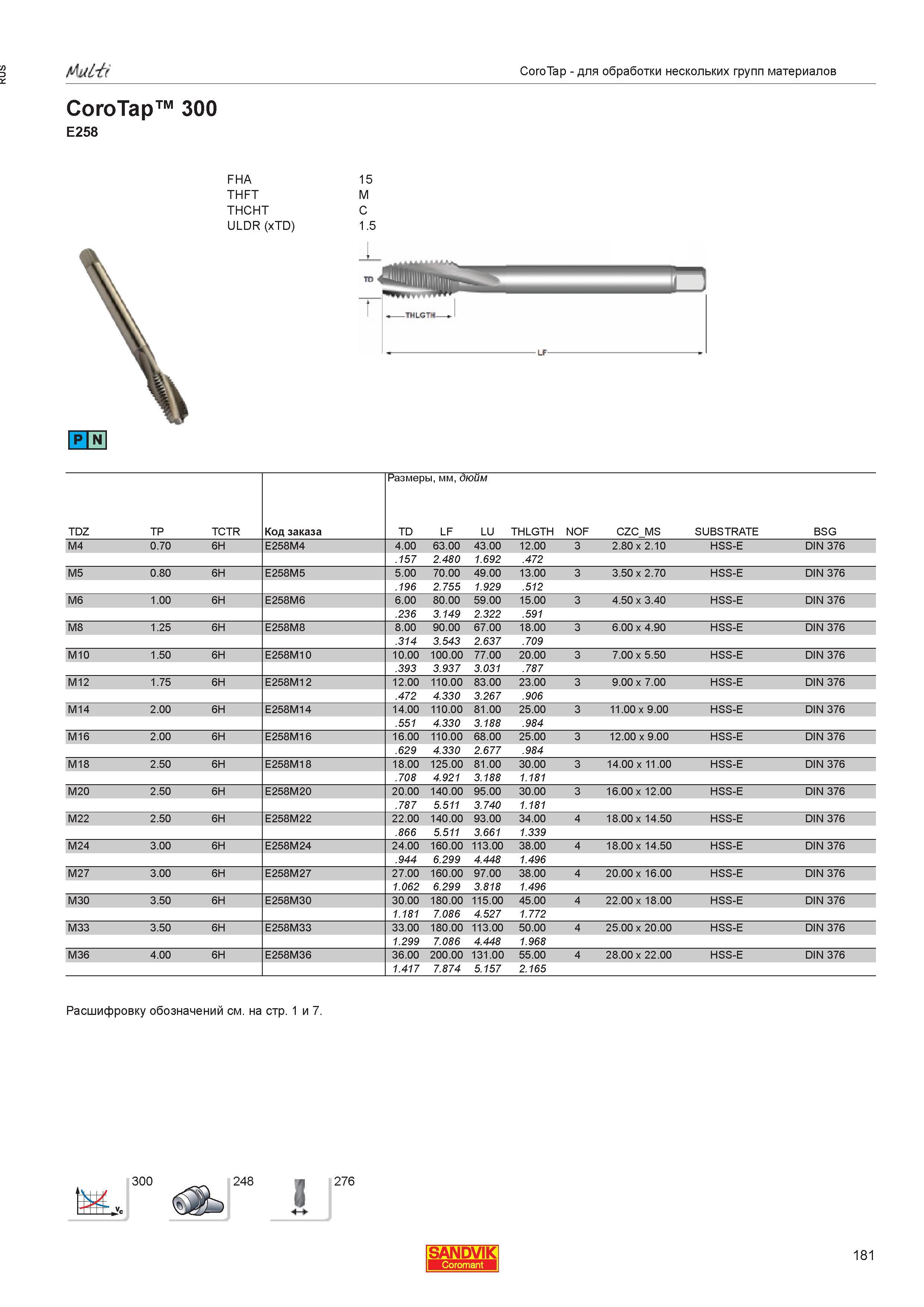 183  Каталог SANDVIK COROMANT 2013 Метчики и инструментальная оснастка для резьбонарезания внутренней резьбы в отверстиях Стр. 181