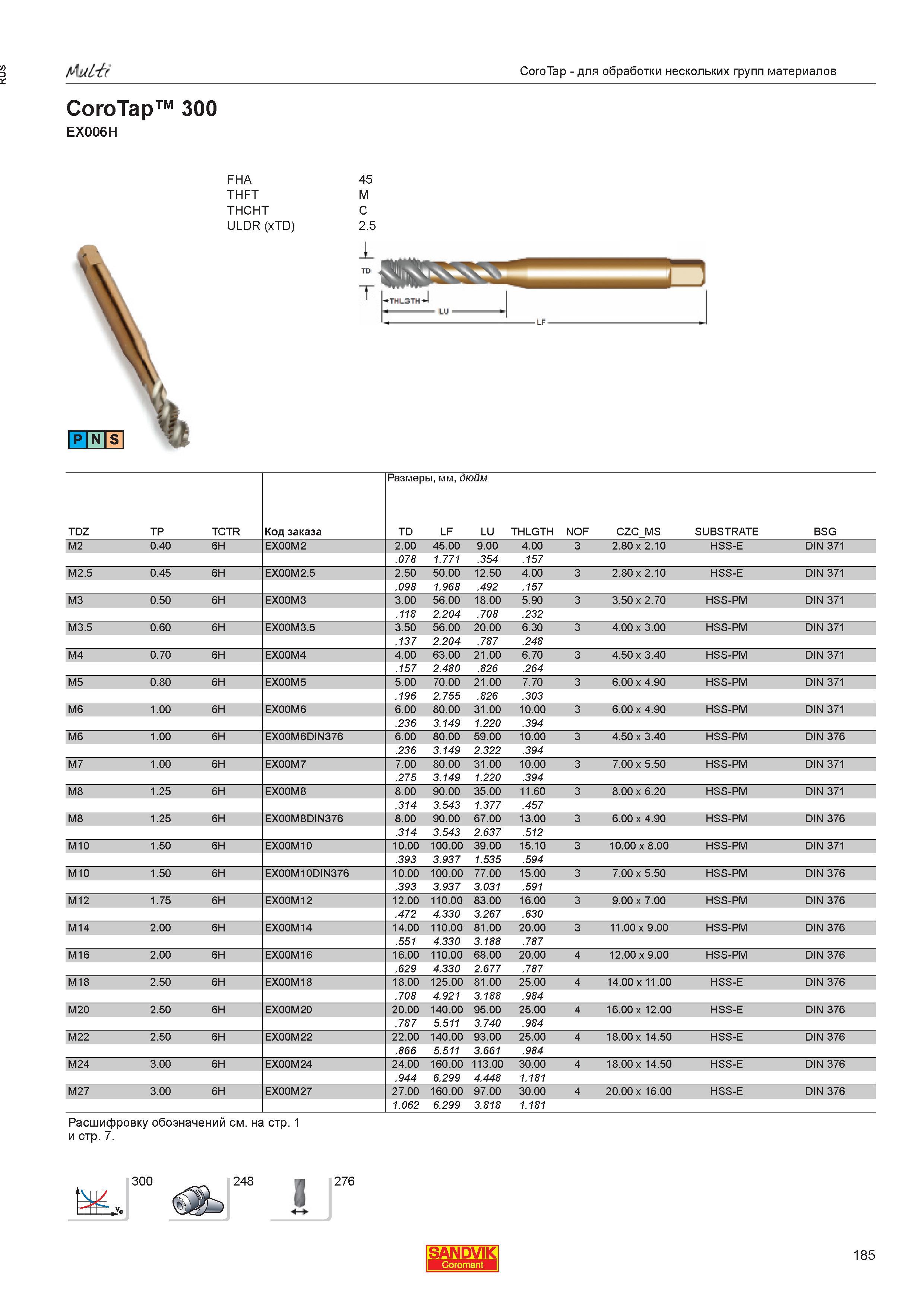 187  Каталог SANDVIK COROMANT 2013 Метчики и инструментальная оснастка для резьбонарезания внутренней резьбы в отверстиях Стр. 185