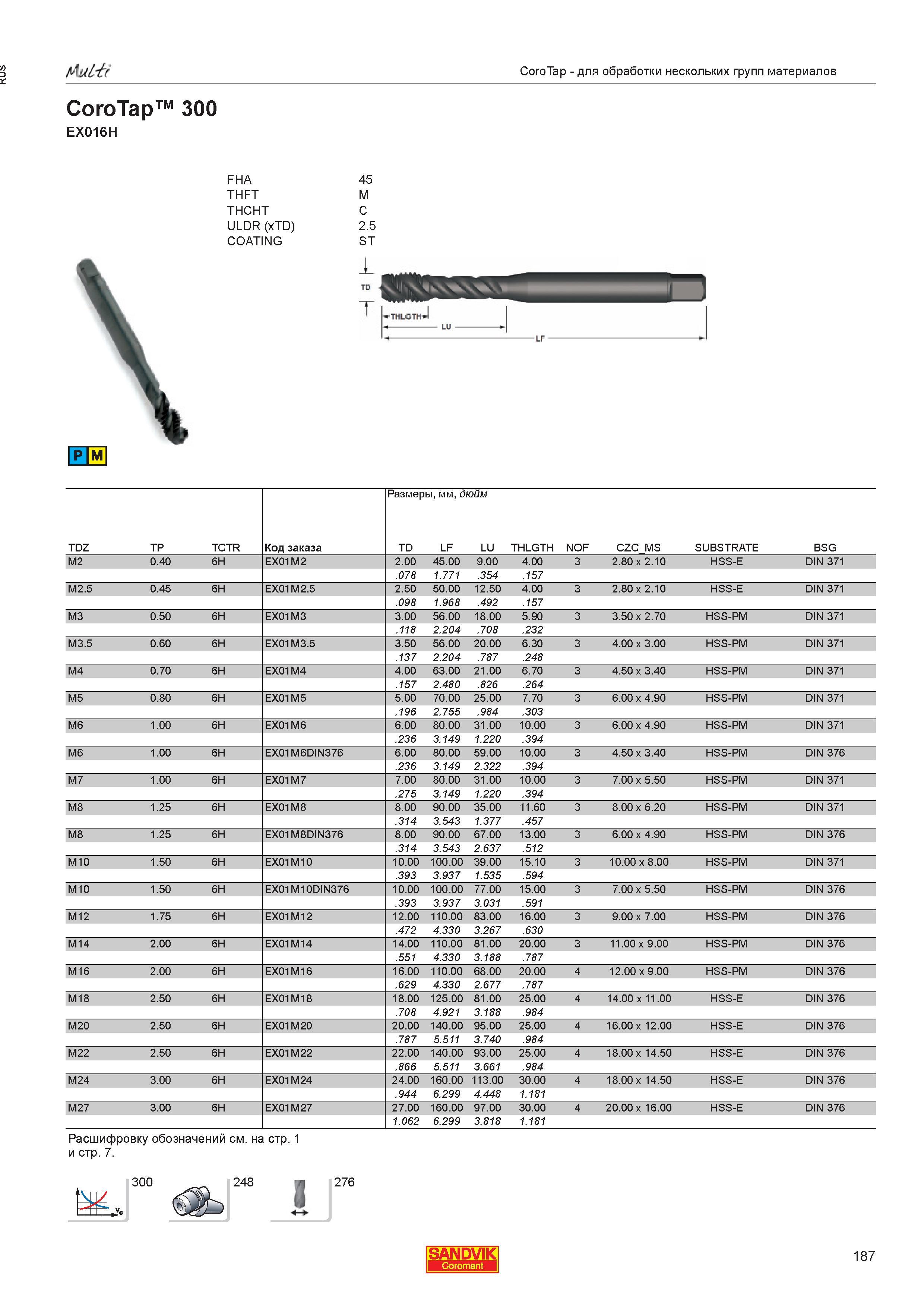 189  Каталог SANDVIK COROMANT 2013 Метчики и инструментальная оснастка для резьбонарезания внутренней резьбы в отверстиях Стр. 187