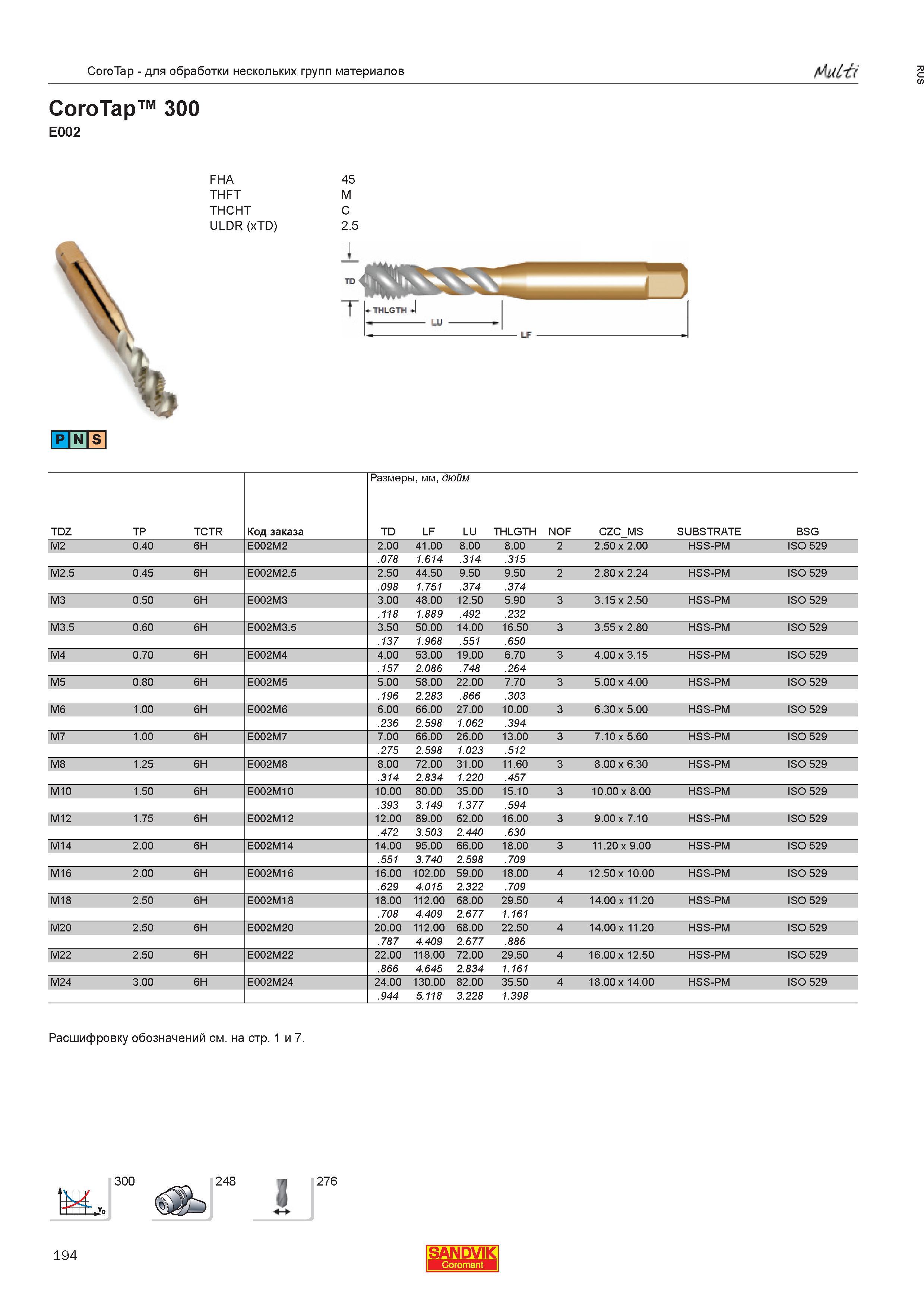 196  Каталог SANDVIK COROMANT 2013 Метчики и инструментальная оснастка для резьбонарезания внутренней резьбы в отверстиях Стр. 194