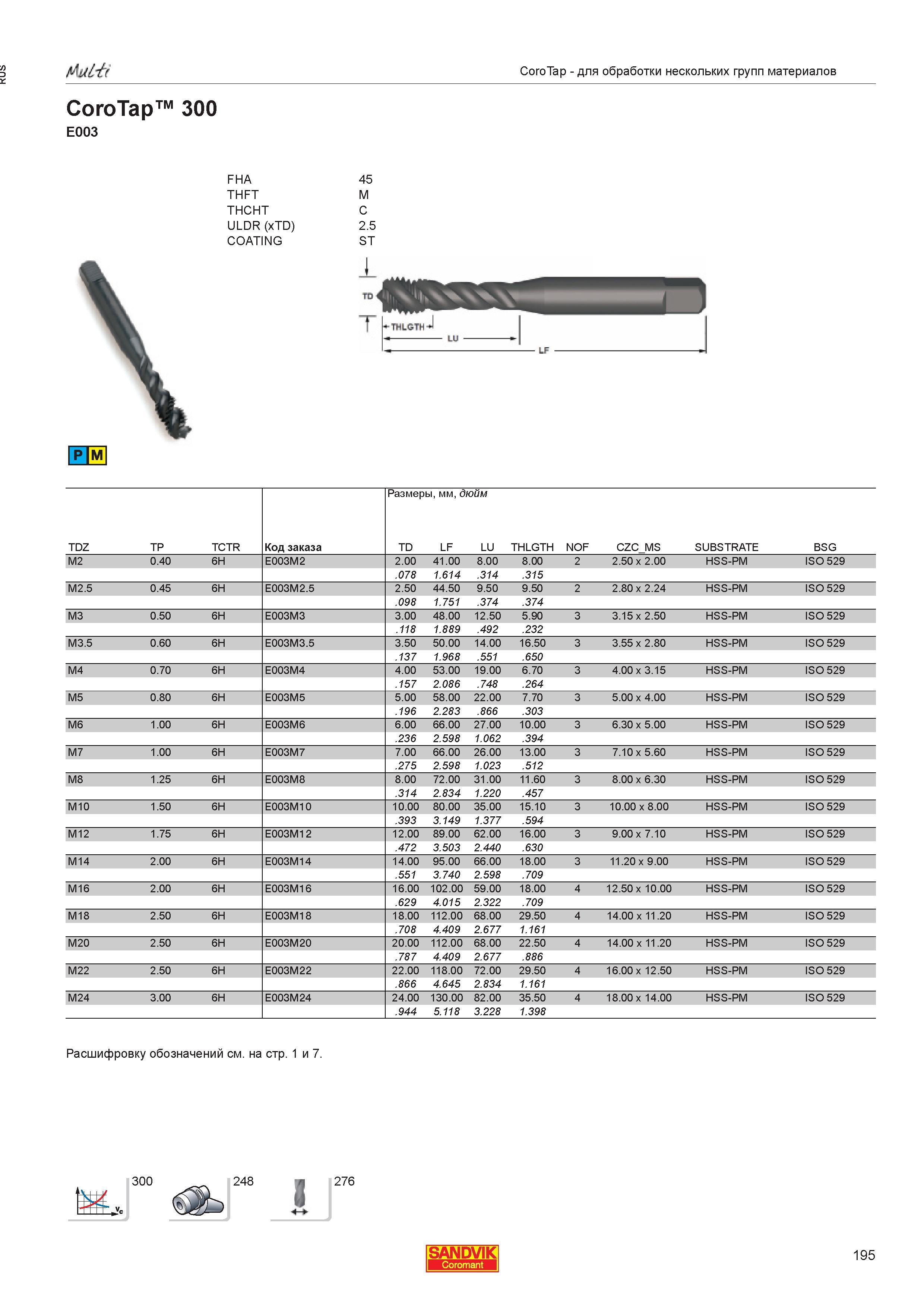 197  Каталог SANDVIK COROMANT 2013 Метчики и инструментальная оснастка для резьбонарезания внутренней резьбы в отверстиях Стр. 195