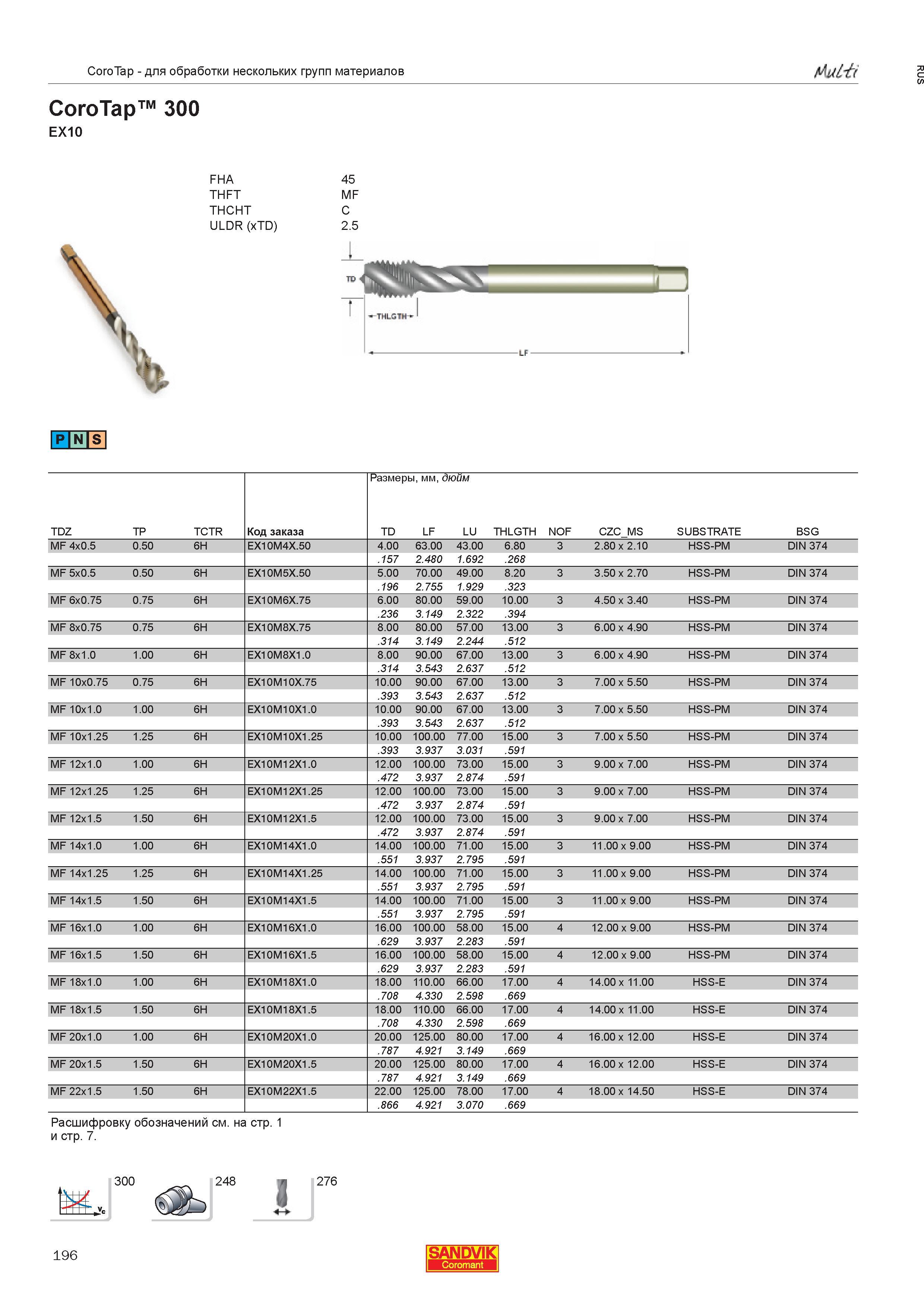198  Каталог SANDVIK COROMANT 2013 Метчики и инструментальная оснастка для резьбонарезания внутренней резьбы в отверстиях Стр. 196