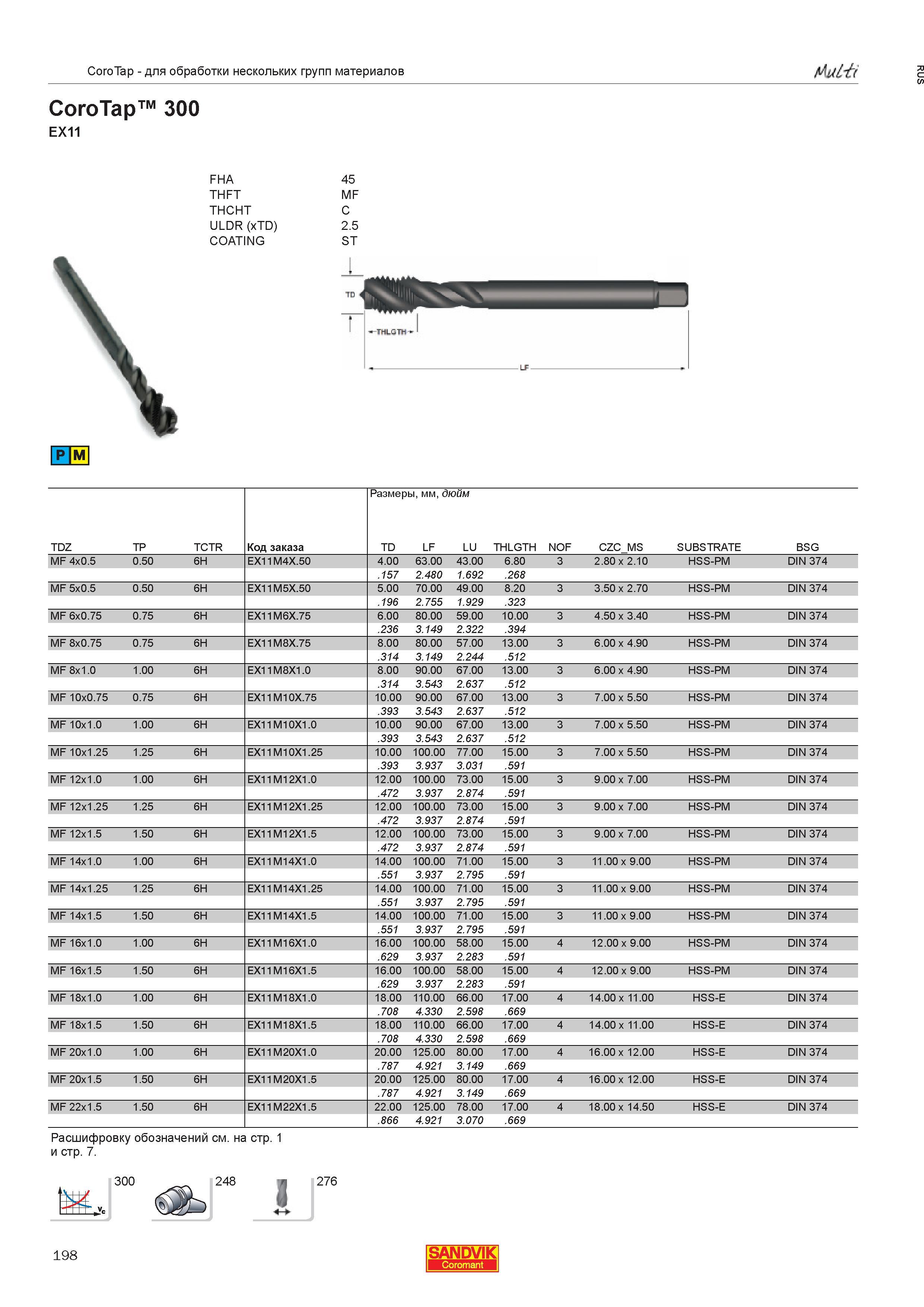 200  Каталог SANDVIK COROMANT 2013 Метчики и инструментальная оснастка для резьбонарезания внутренней резьбы в отверстиях Стр. 198
