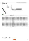 213 CoroTap для обработки нескольких групп материалов CoroTap 300 EX31 FHA THFT THCHT ULDR (xTD) COATING TDZ TCTR Код заказа Размеры мм дюйм TD LF LU THLGTH NOF CZCMS SU Каталог SANDVIK COROMANT 2013 Метчики и инструментальная оснастка для резьбонарезания Стр. 211