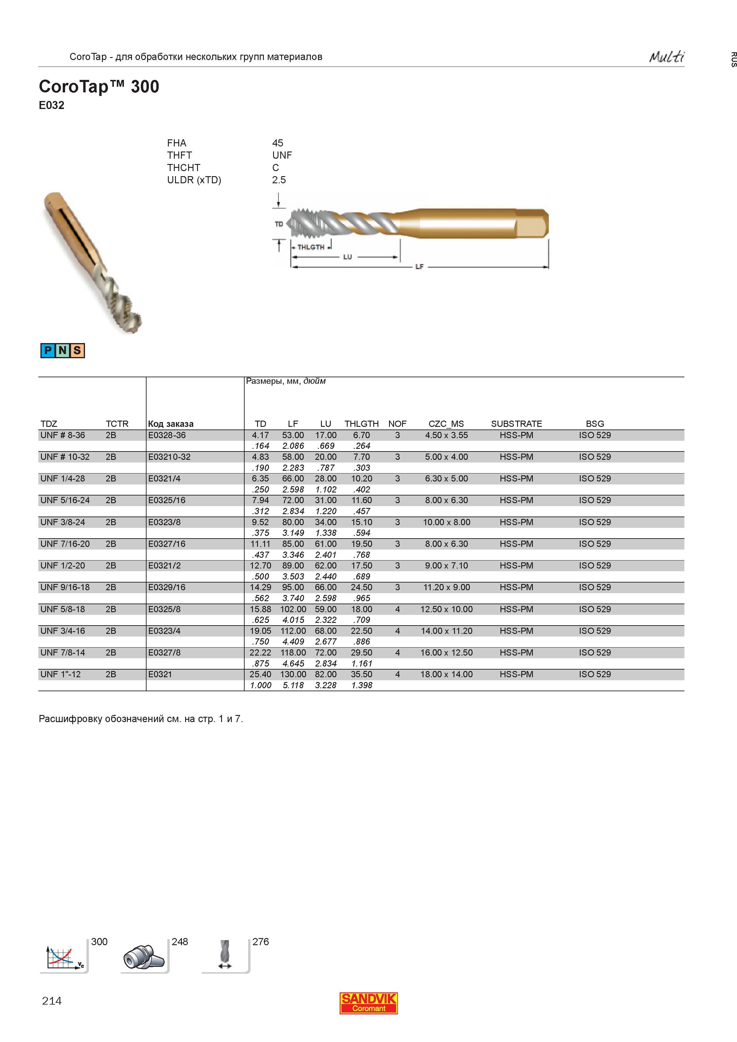 216  Каталог SANDVIK COROMANT 2013 Метчики и инструментальная оснастка для резьбонарезания внутренней резьбы в отверстиях Стр. 214