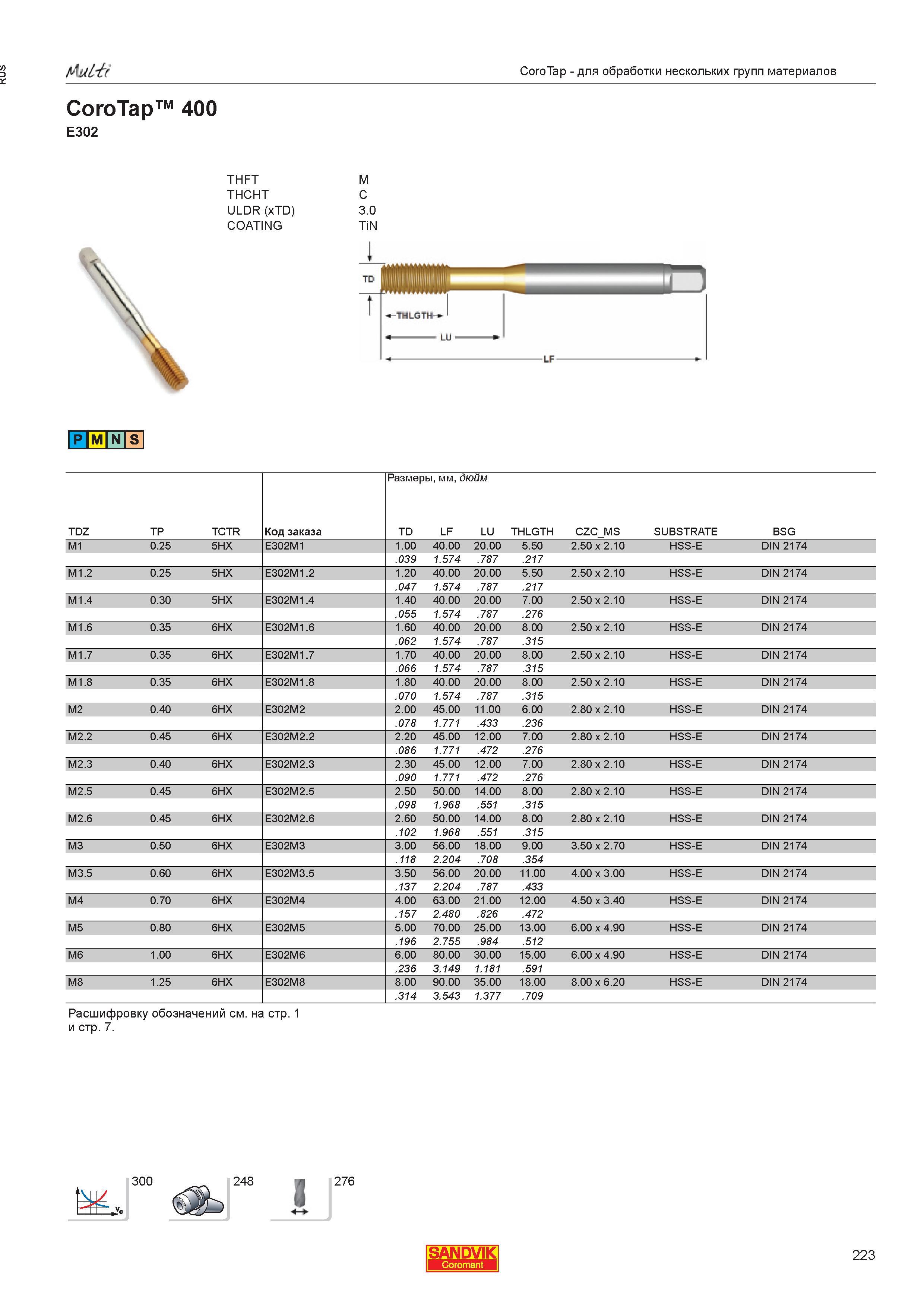 225  Каталог SANDVIK COROMANT 2013 Метчики и инструментальная оснастка для резьбонарезания внутренней резьбы в отверстиях Стр. 223