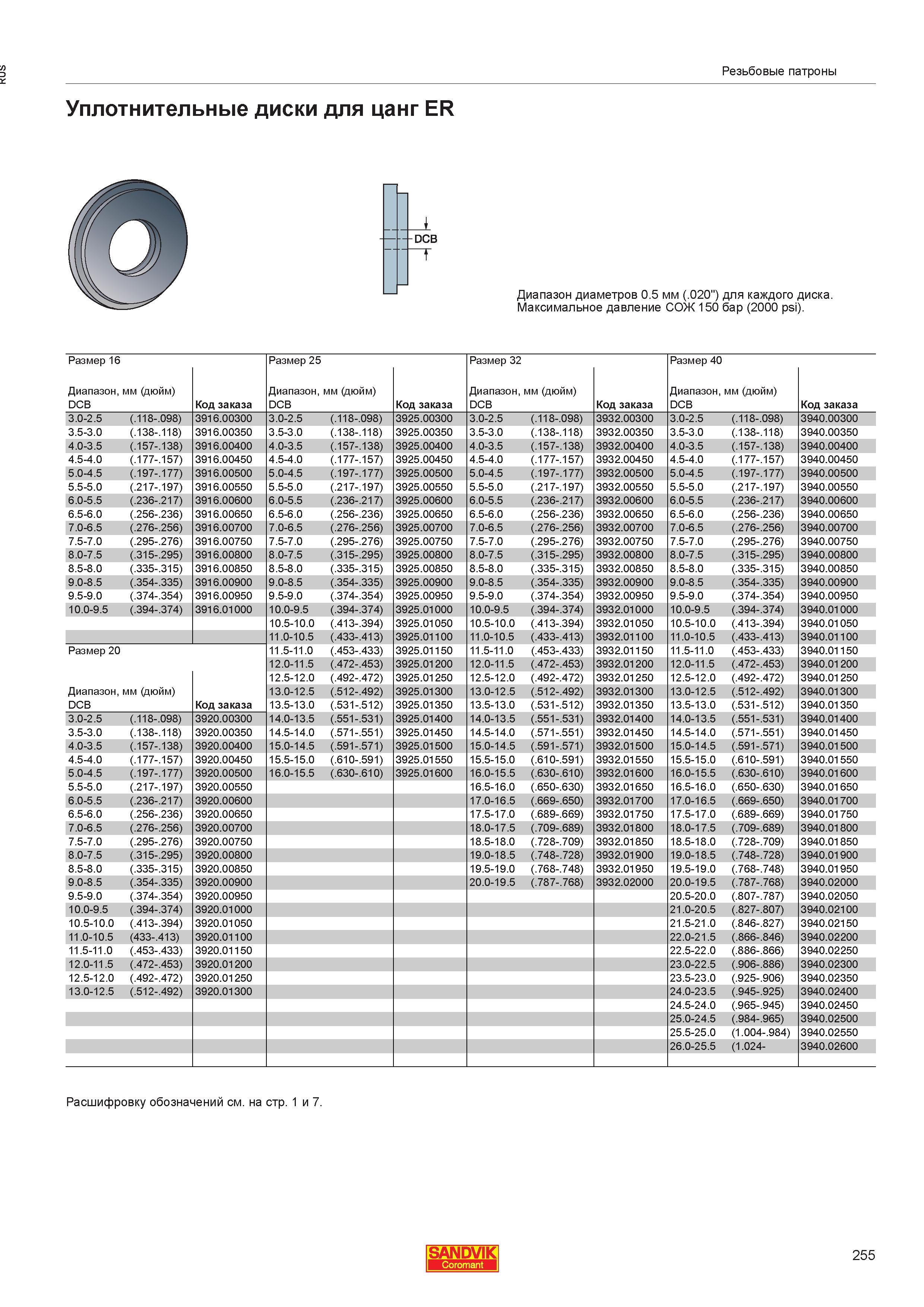 257  Каталог SANDVIK COROMANT 2013 Метчики и инструментальная оснастка для резьбонарезания внутренней резьбы в отверстиях Стр. 255