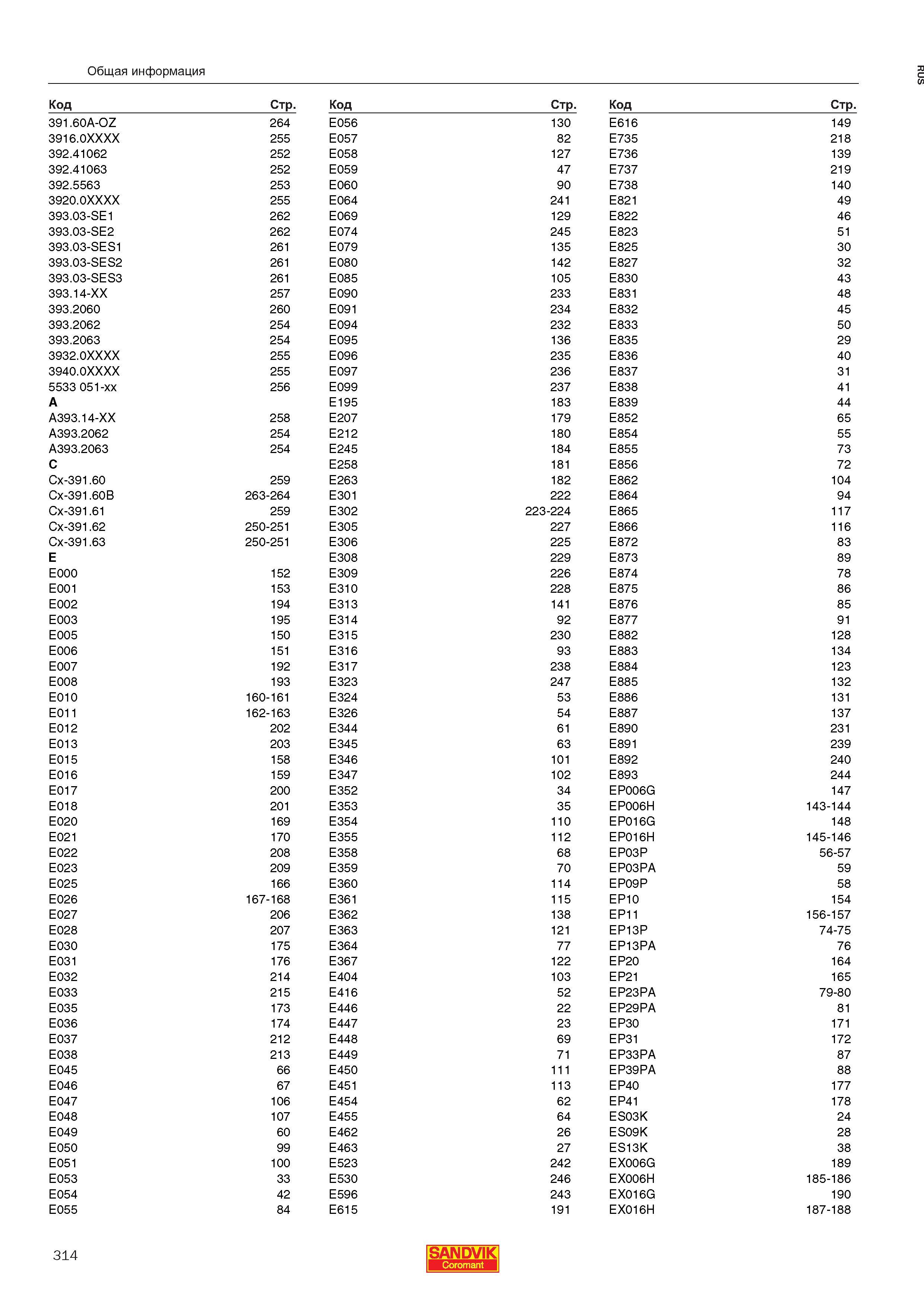 316 Указатель товарных позиций Sandvik Coromant указанных каталоге 2013 года с ссылками на страницы Резьбонарезной инструмент Инструментальная оснастка Код Стр 391 60A-O Каталог SANDVIK COROMANT 2013 Метчики и инструментальная оснастка для резьбонарезания внутренней резьбы в отверстиях Стр. 314
