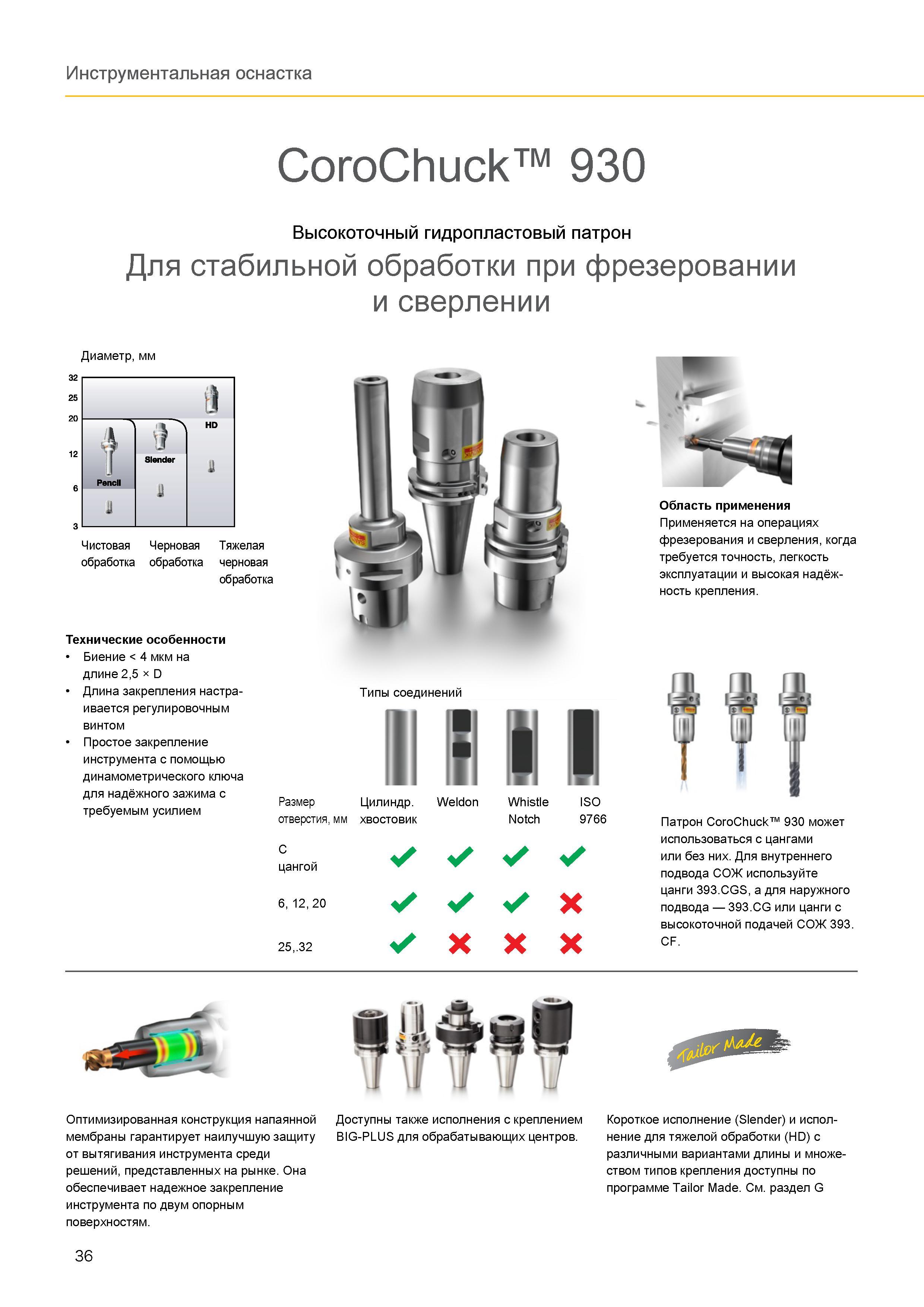 40 Высокоточный гидропатрон Sandvik Coromant CoroChuck 930 для стабильной станочной обработки при фрезеровании и сверлении Технические особенности Каталог SANDVIK COROMANT 2016 Металлорежущий цельный инструмент и инструментальная оснастка для вращающегося режущего станочного инструмента Стр. 36
