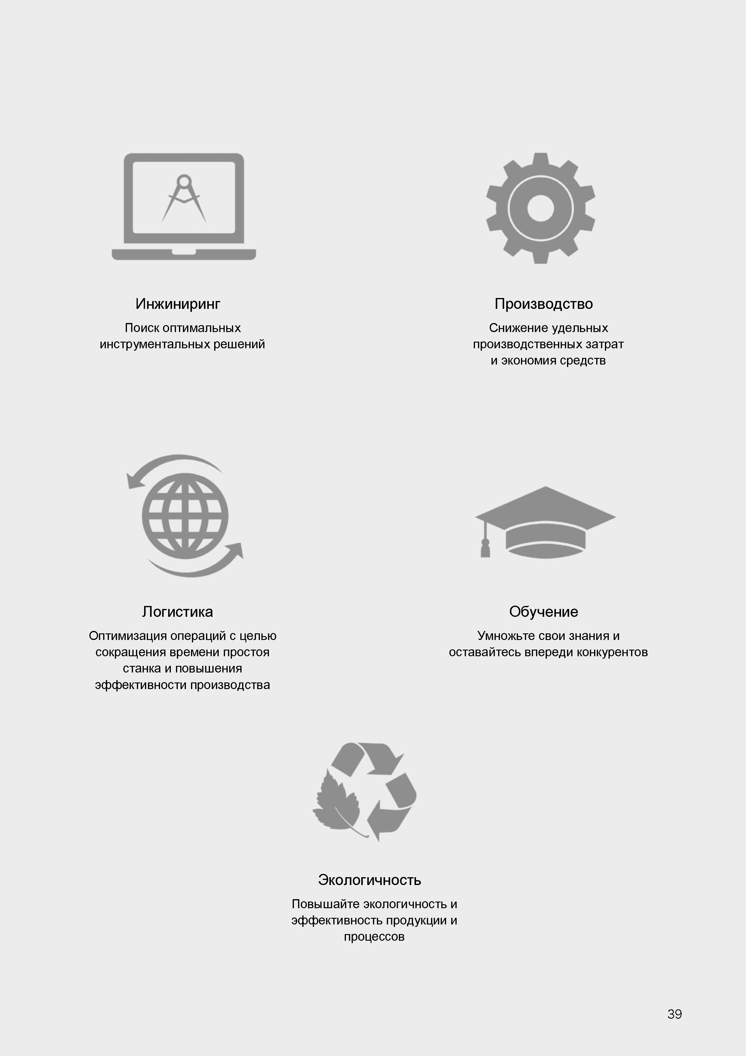 43 Оптимизация мехопераций на металлорежущем оборудовании с целью сокращения времени простоя станка и повышения эффективности производства Каталог SANDVIK COROMANT 2016 Металлорежущий цельный инструмент и инструментальная оснастка для вращающегося режущего станочного инструмента Стр. 39