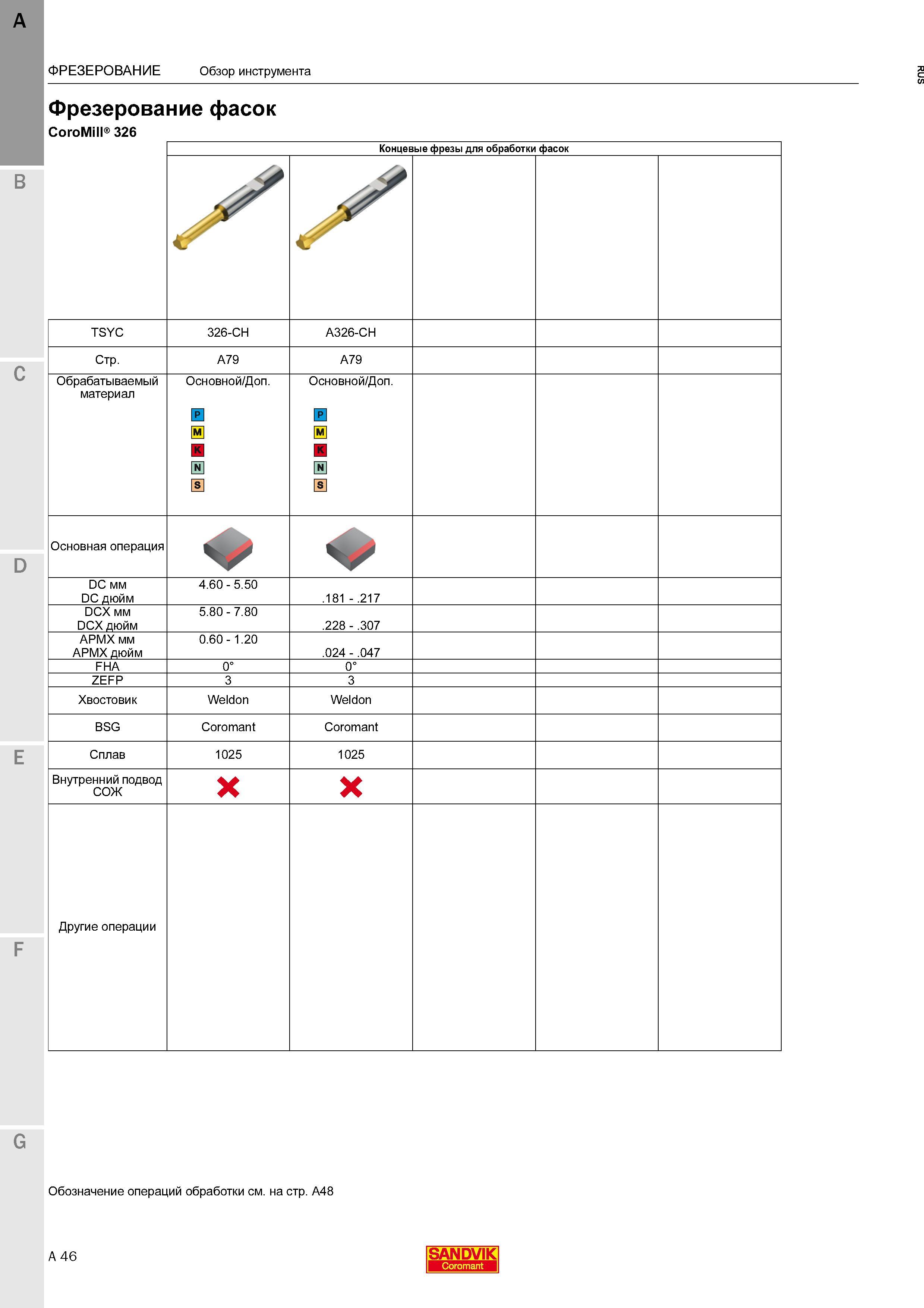 98 Обзор инструмента Концевые фрезы Sandvik CoroMill 326 для обработки фасок Обрабатываемый материал Основной / Дополнительный Основная операци Каталог SANDVIK COROMANT 2016 Металлорежущий цельный инструмент и инструментальная оснастка для вращающегося режущего станочного инструмента Стр. A46