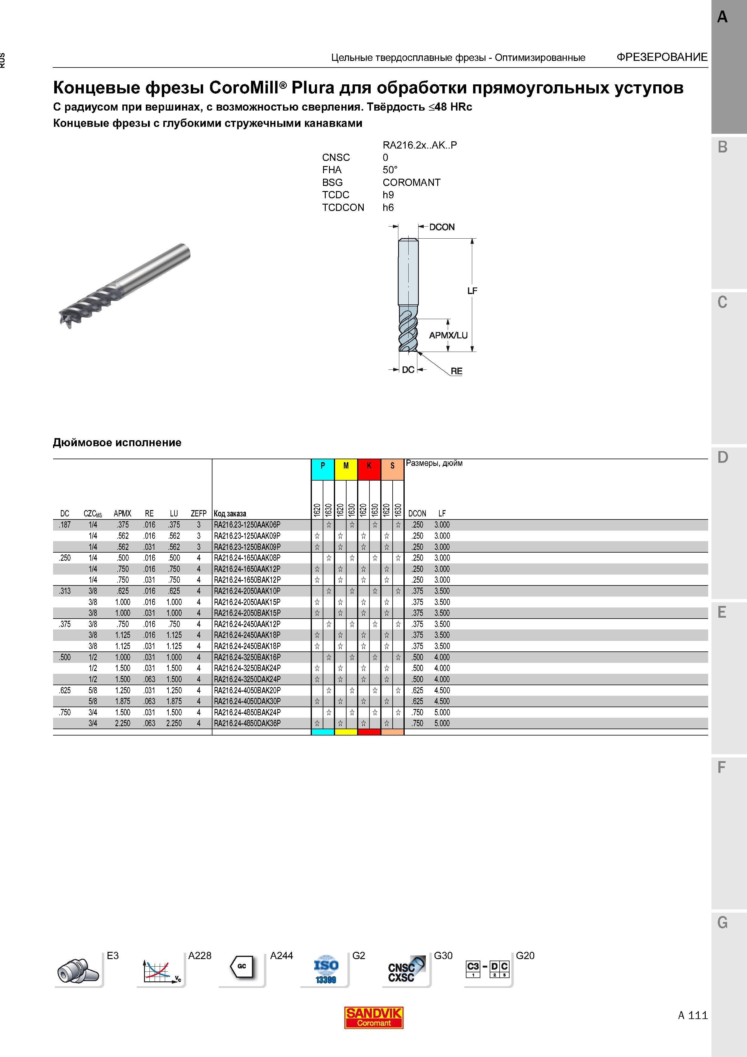 163 Монолитные твердосплавные концевые фрезы Sandvik CoroMill Plura для обработки прямоугольных уступов С радиусом при вершинах, с возможностью Каталог SANDVIK COROMANT 2016 Металлорежущий цельный инструмент и инструментальная оснастка для вращающегося режущего станочного инструмента Стр. A111