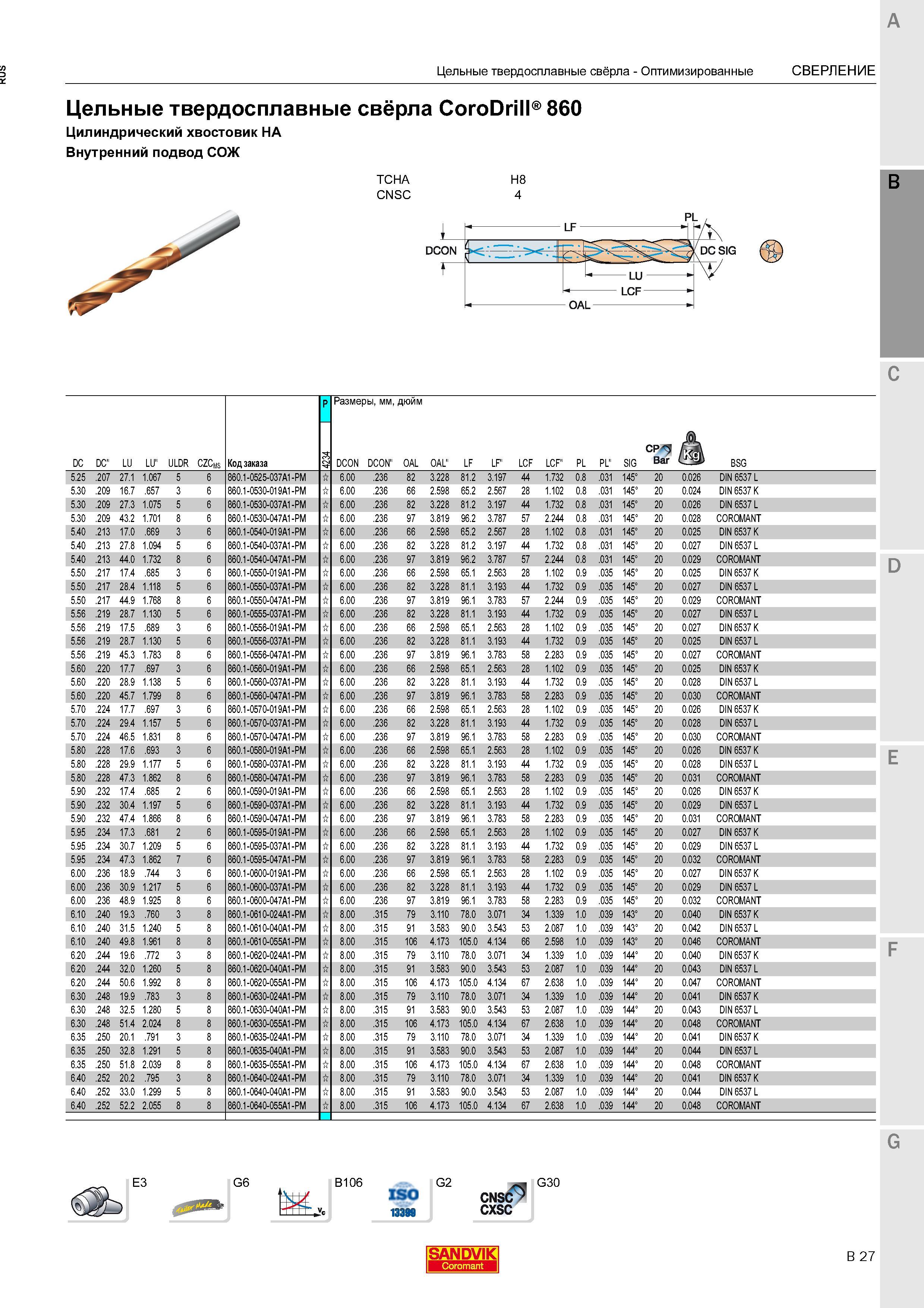323 Цельнотвердосплавные спиральные шведские свёрла Sandvik Coromant CoroDrill 860 с гладким цилиндрическим хвостовиком и каналами для внутренне Каталог SANDVIK COROMANT 2016 Металлорежущий цельный инструмент и инструментальная оснастка для вращающегося режущего станочного инструмента Стр. B27