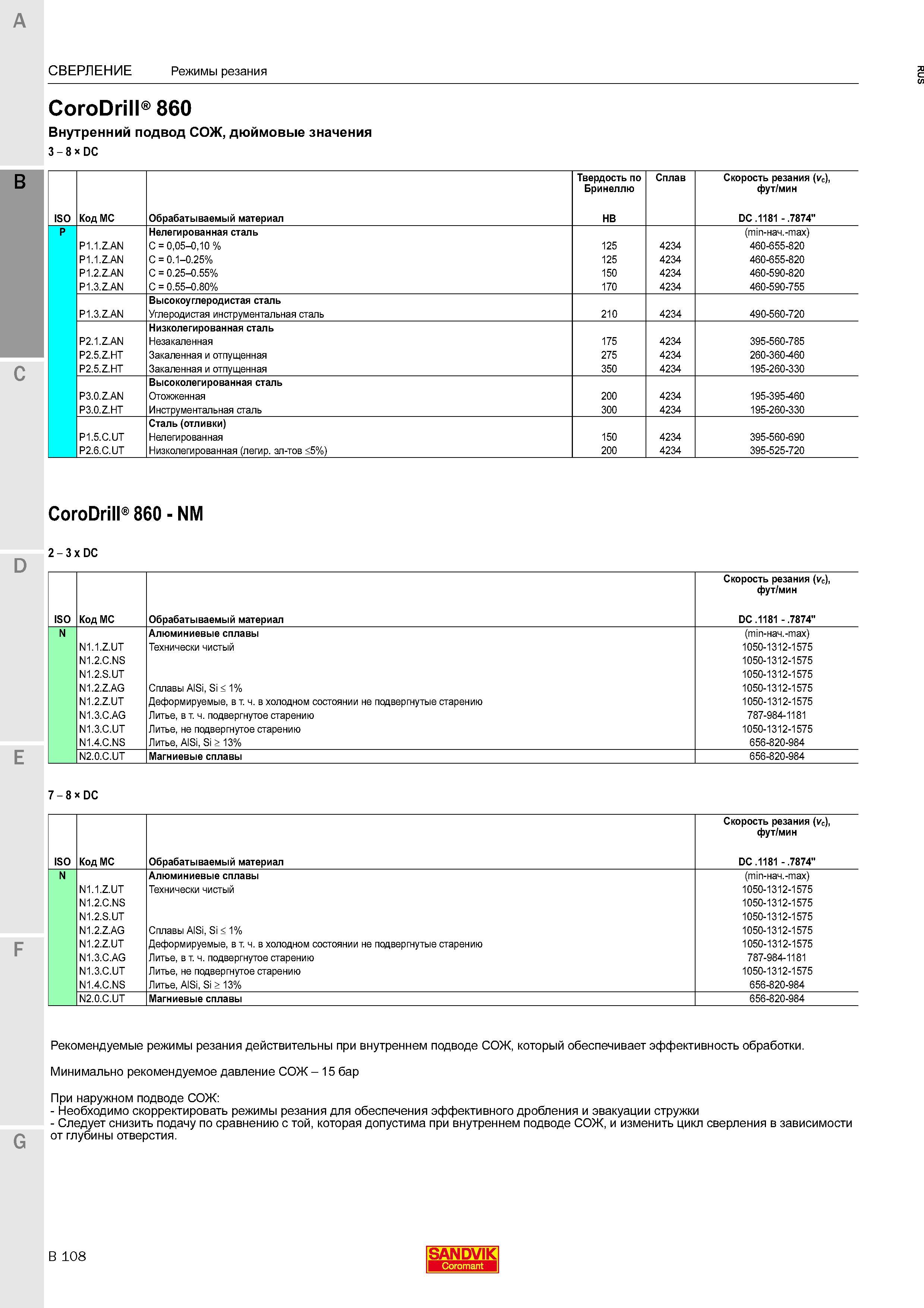 404 Режимы резания Sandvik Coromant CoroDrill 860 Внутренний подвод СОЖ, дюймовые значения 3 8 X DC ISO Код MC Обрабатываемый материал Твердость Каталог SANDVIK COROMANT 2016 Металлорежущий цельный инструмент и инструментальная оснастка для вращающегося режущего станочного инструмента Стр. B108