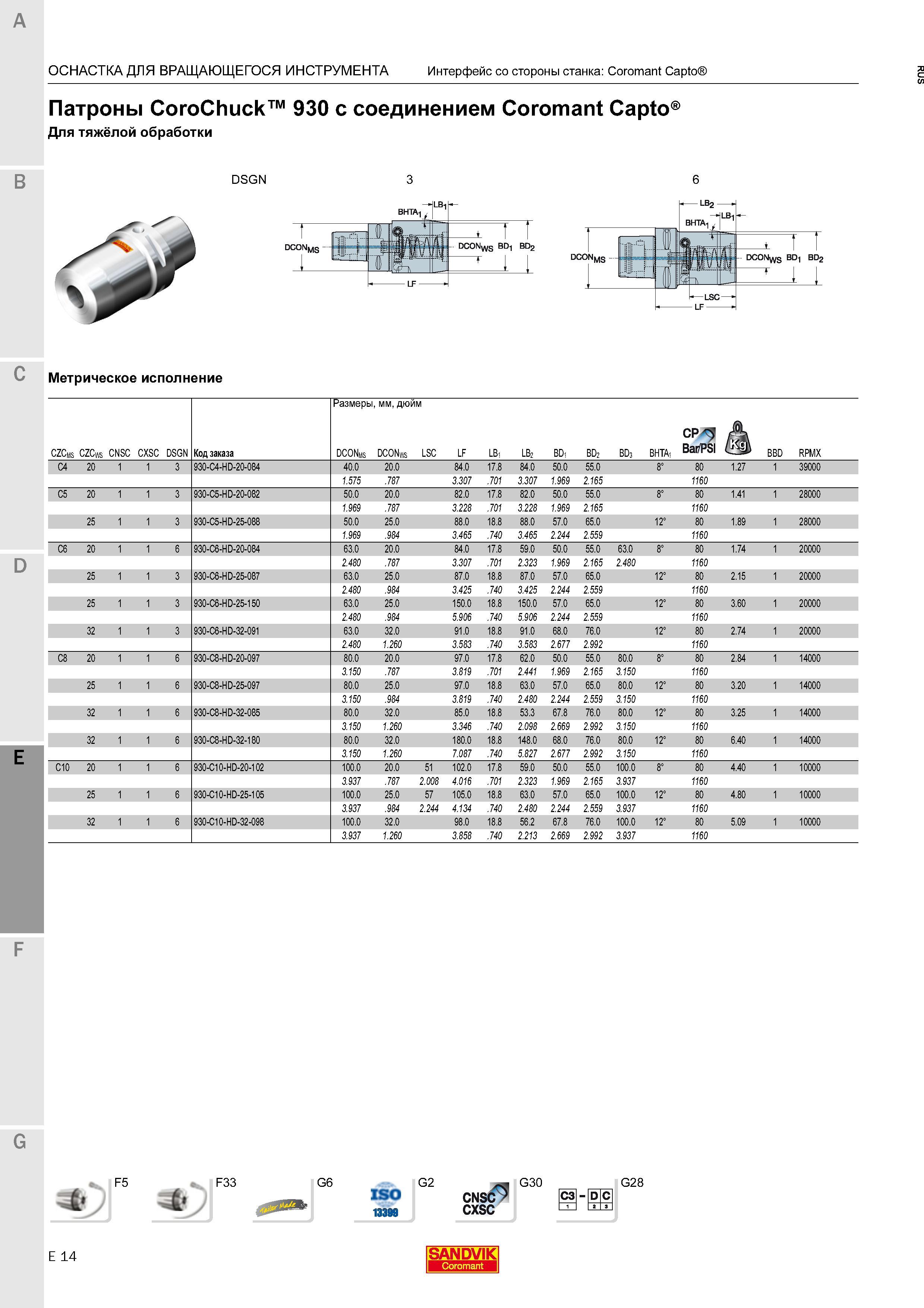 756 Инструментальные гидропатроны Sandvik CoroChuck 930 с соединением Coromant Capto Технологическая оснастка для тяжёлой станочной обработки Каталог SANDVIK COROMANT 2016 Металлорежущий цельный инструмент и инструментальная оснастка для вращающегося режущего станочного инструмента Стр. E14