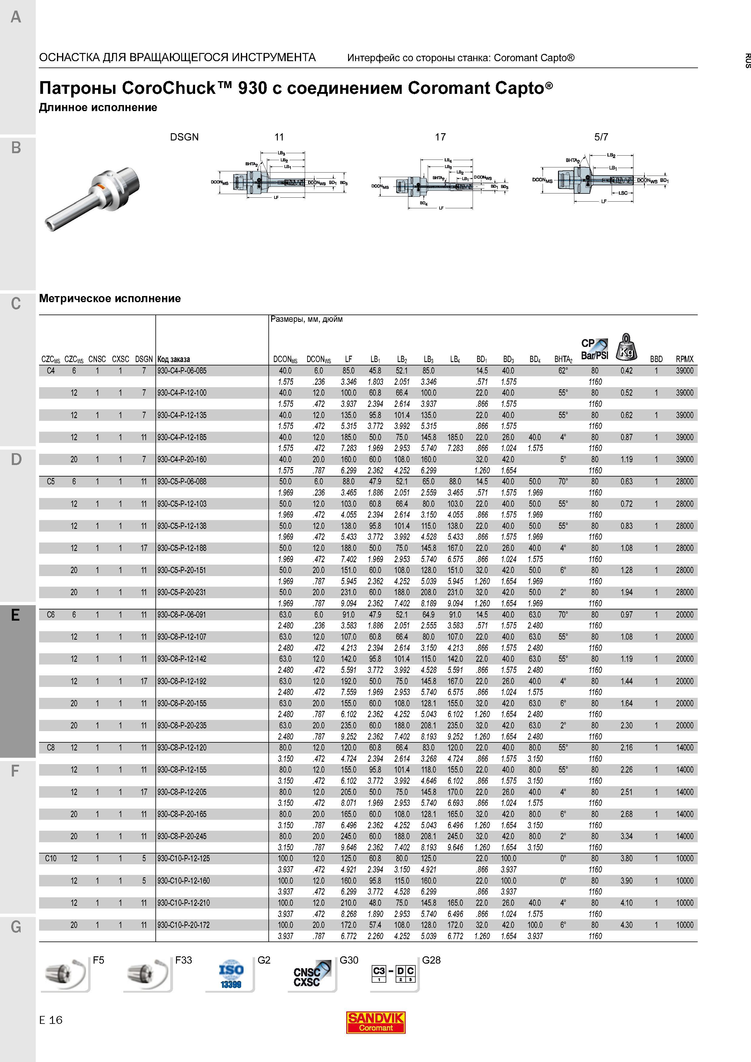 758 Патроны Sandvik CoroChuck 930 с соединением Coromant Capto Длинное исполнение DSGN DCONws BDi BO3 3 1- 17 5/7 Метрическое исполнение F5 F33 Каталог SANDVIK COROMANT 2016 Металлорежущий цельный инструмент и инструментальная оснастка для вращающегося режущего станочного инструмента Стр. E16