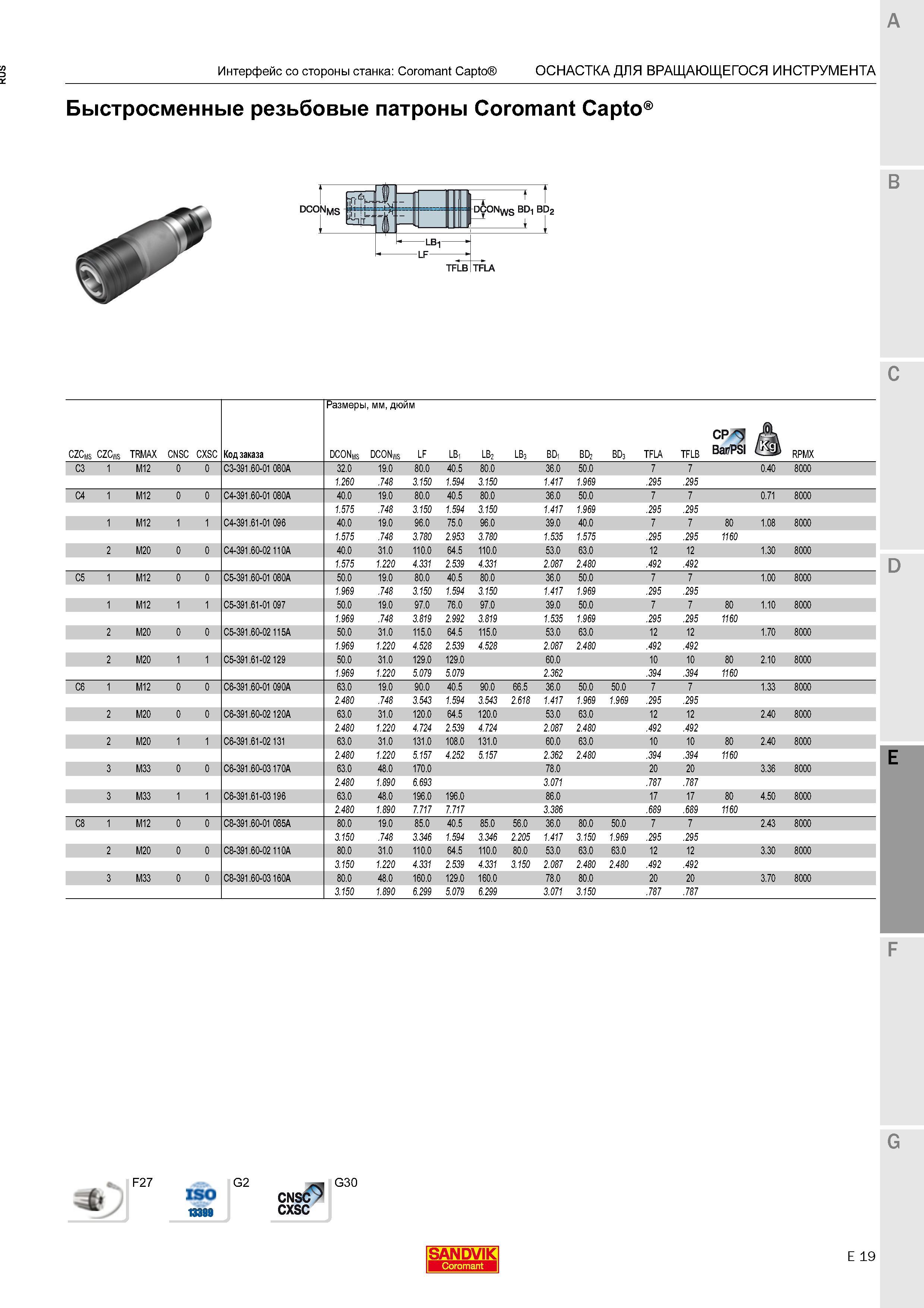761 Быстросменные резьбовые патроны Sandvik Coromant Capto Код заказа Размеры, мм, дюйм DCONms J 1 NJ rc -1 b f p- “I LB1 DCONis DCONffi LF LB, Каталог SANDVIK COROMANT 2016 Металлорежущий цельный инструмент и инструментальная оснастка для вращающегося режущего станочного инструмента Стр. E19