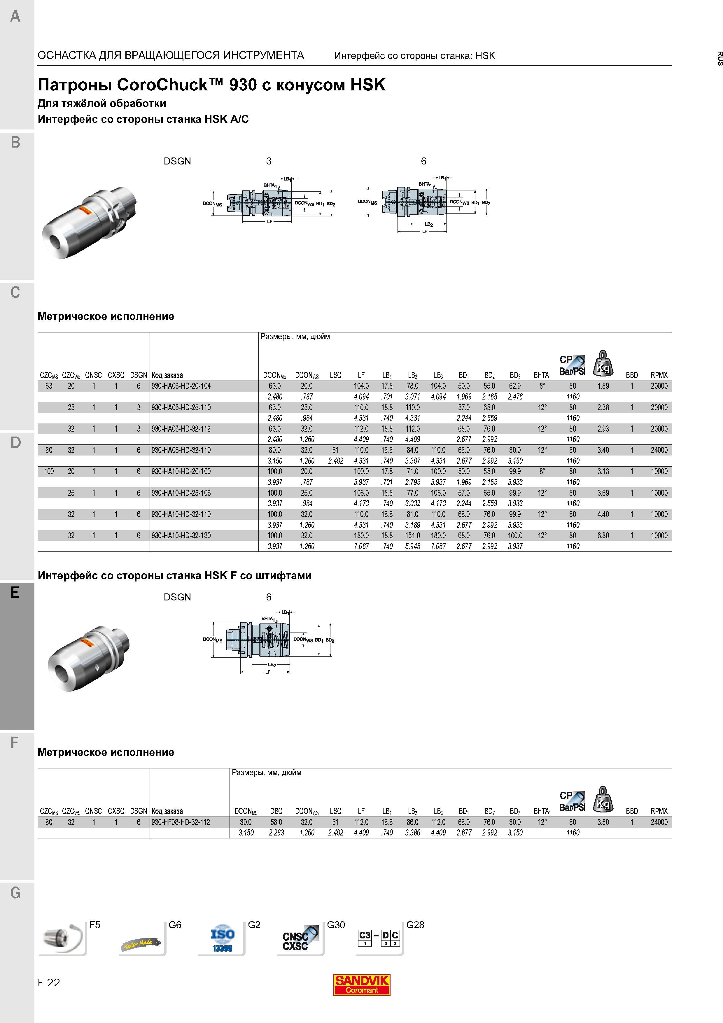 764 Патроны Sandvik CoroChuck 930 с конусом HSK Для тяжёлой обработки Интерфейс со стороны станка HSK A/C DSGN L 1 DCONy BDi BD2 1 1 C Метрическ Каталог SANDVIK COROMANT 2016 Металлорежущий цельный инструмент и инструментальная оснастка для вращающегося режущего станочного инструмента Стр. E22